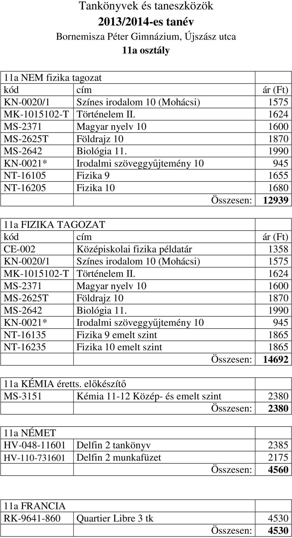 1990 KN-0021* Irodalmi szöveggyűjtemény 10 945 NT-16105 Fizika 9 1655 NT-16205 Fizika 10 1680 Összesen: 12939 11a FIZIKA TAGOZAT CE-002 Középiskolai fizika példatár 1358 KN-0020/1 Színes irodalom 10