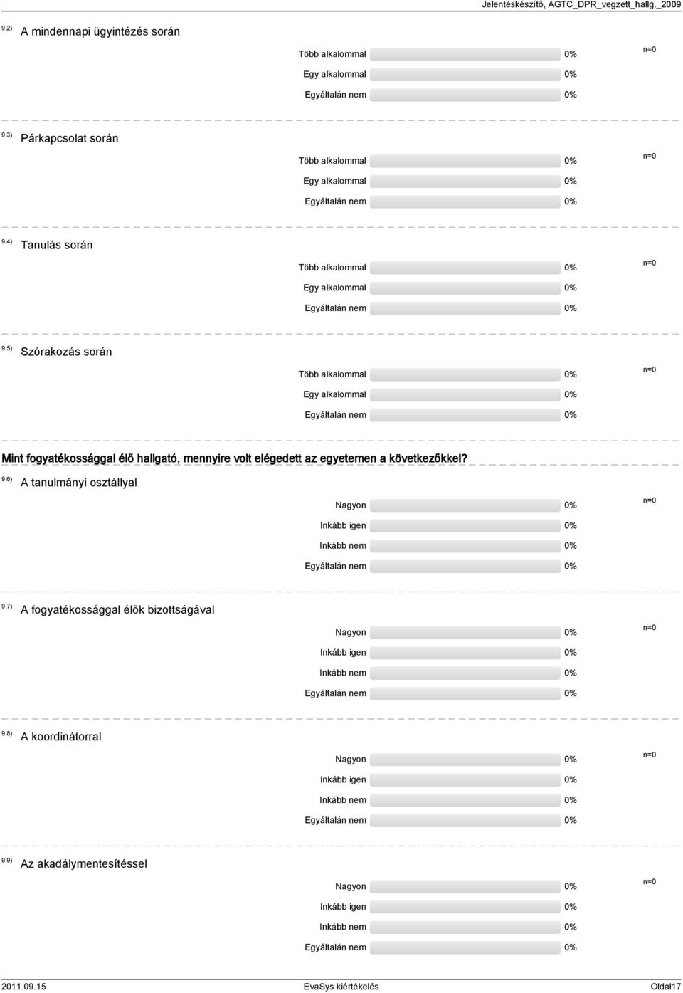 ) Szórakozás során Több alkalommal Egy alkalommal Egyáltalán nem Mint fogyatékossággal élő hallgató, mennyire volt elégedett az egyetemen a következőkkel? 9.