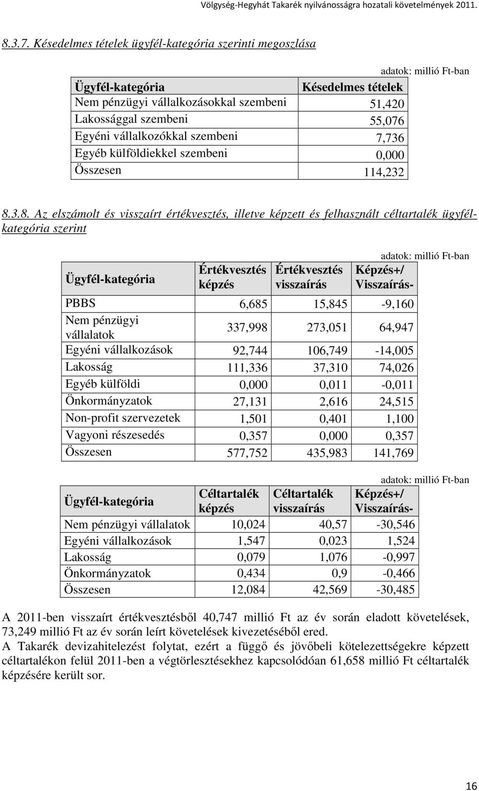 7,736 Egyéb külföldiekkel szembeni 0,000 Összesen 114,232 8.