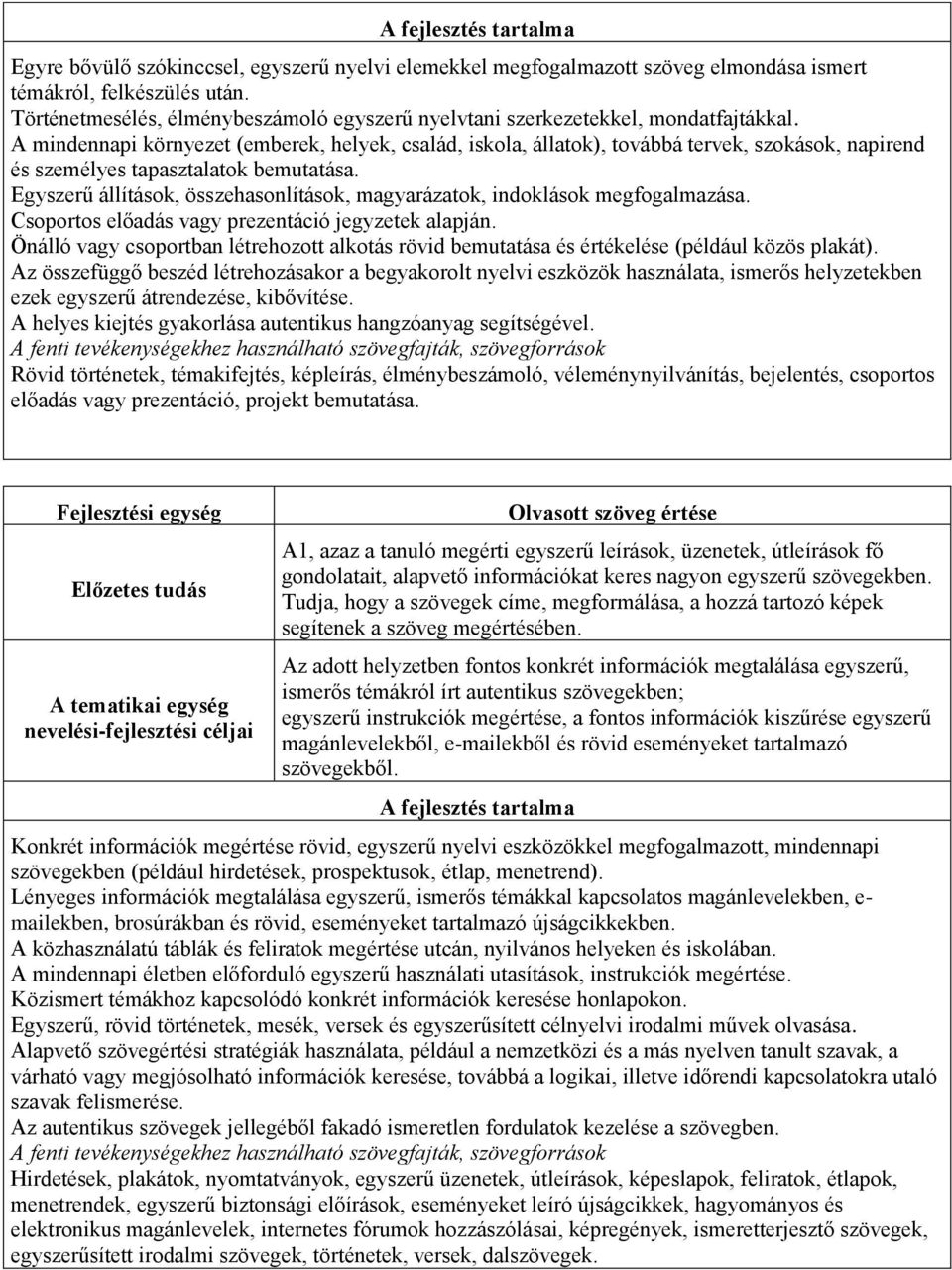 A mindennapi környezet (emberek, helyek, család, iskola, állatok), továbbá tervek, szokások, napirend és személyes tapasztalatok bemutatása.