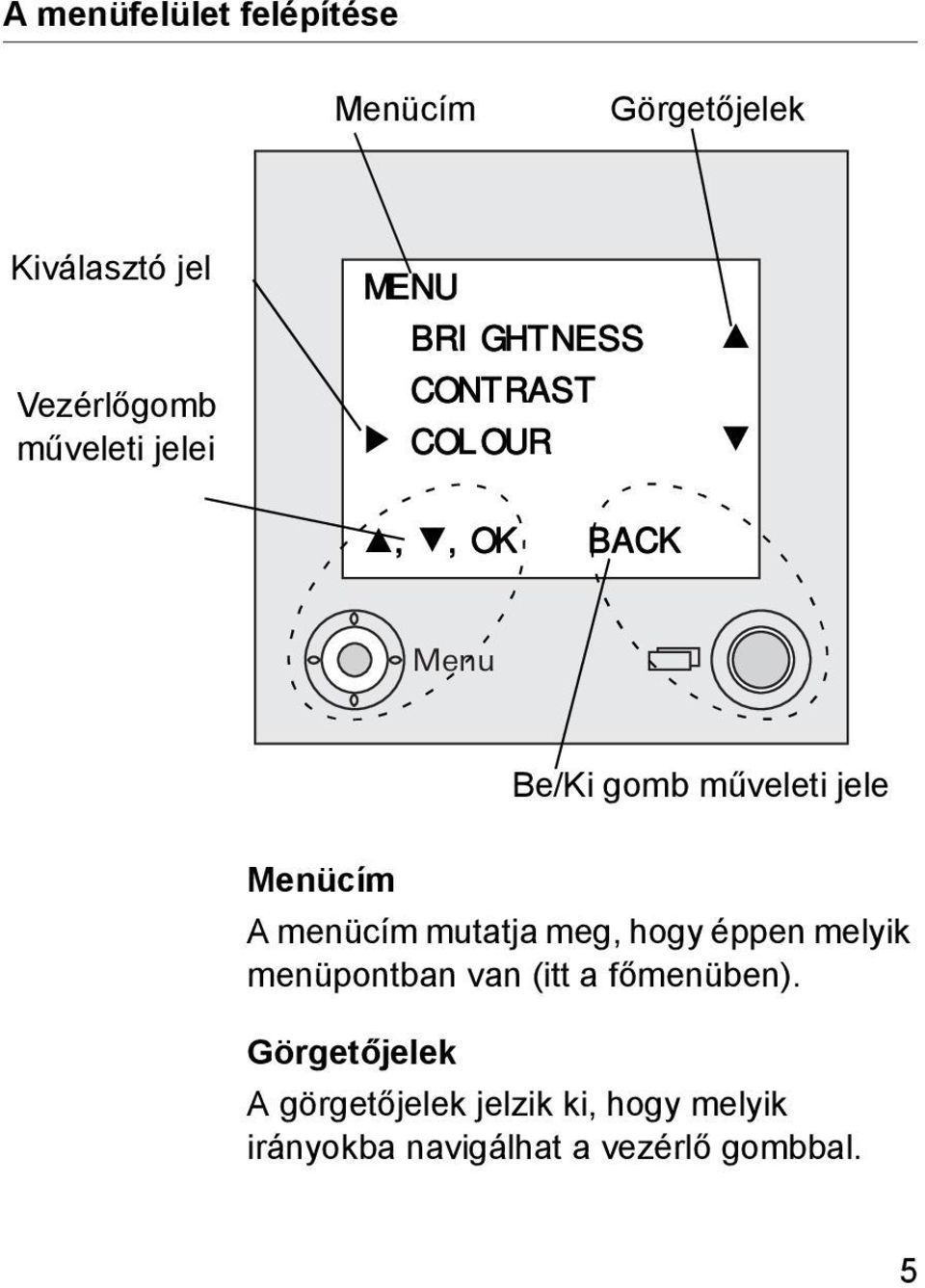 Menücím A menücím mutatja meg, hogy éppen melyik menüpontban van (itt a főmenüben).