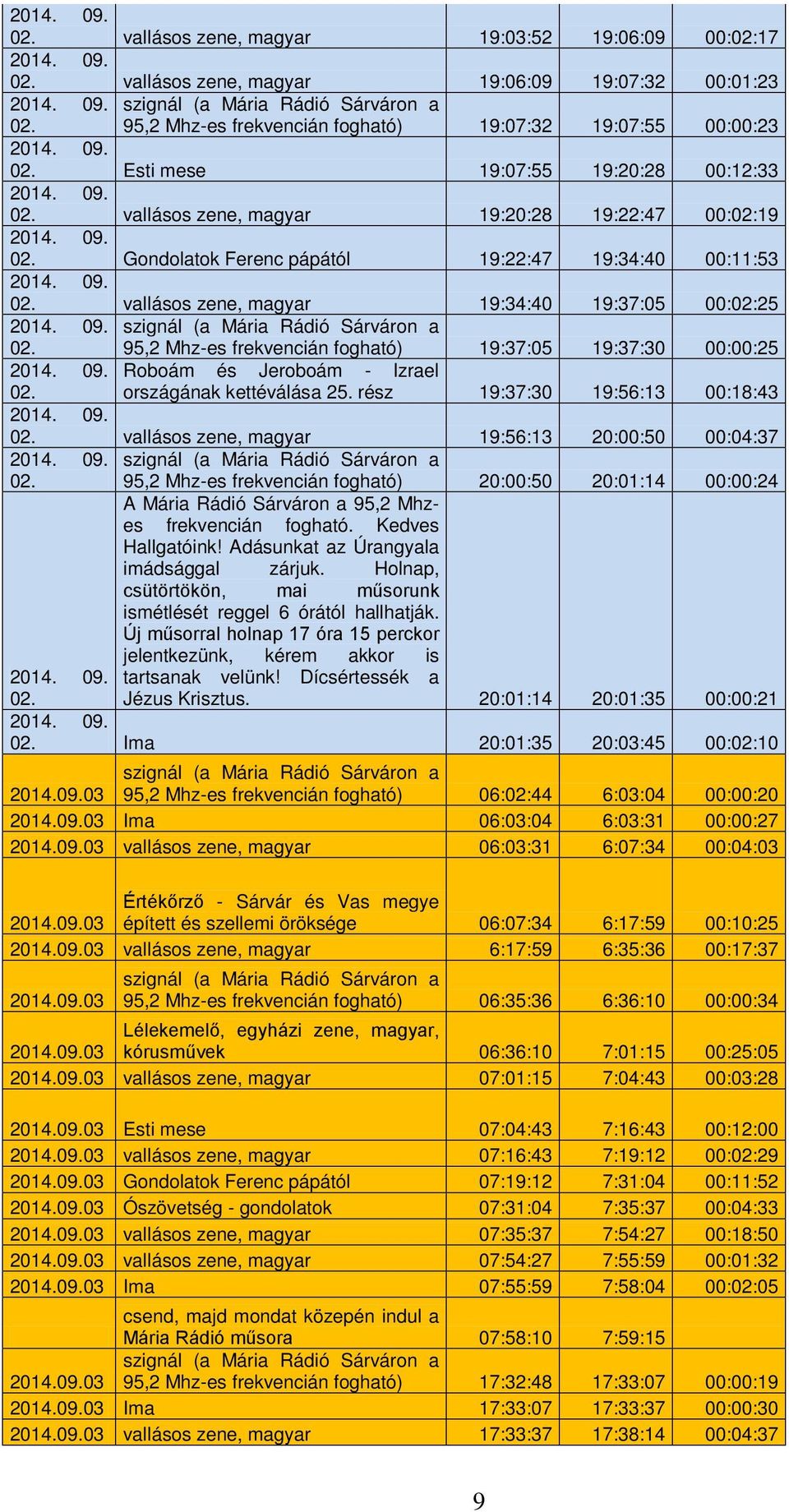 vallásos zene, magyar 19:34:40 19:37:05 00:02:25 02. 95,2 Mhz-es frekvencián fogható) 19:37:05 19:37:30 00:00:25 Roboám és Jeroboám - Izrael 02. országának kettéválása 25.