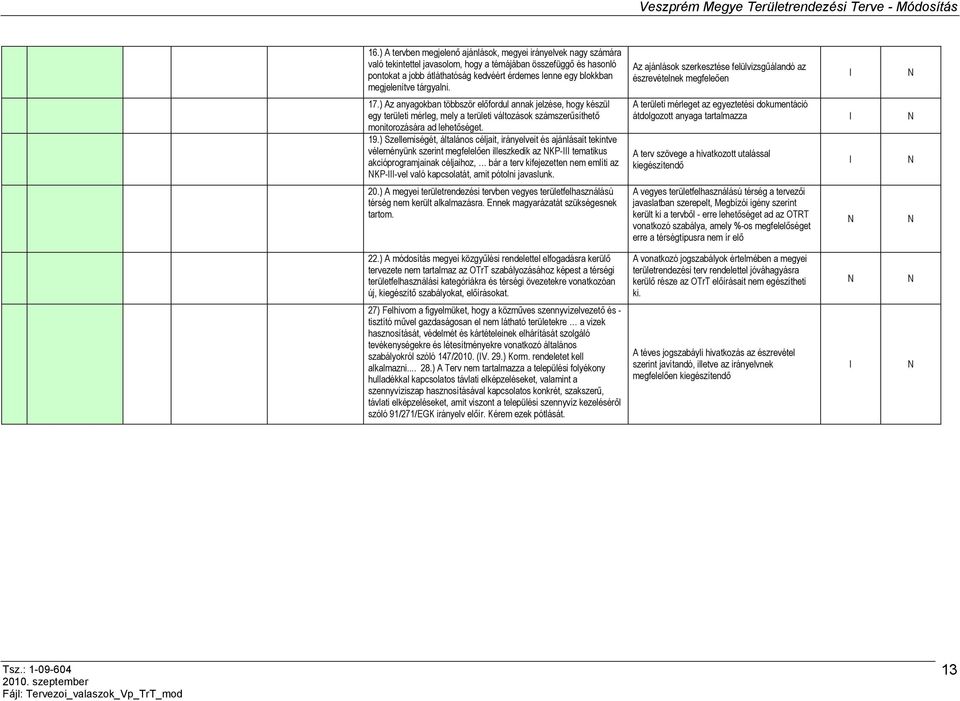 ) Szellemiségét, általános céljait, irányelveit és ajánlásait tekintve véleményünk szerint megfelelően illeszkedik az KP- tematikus akcióprogramjainak céljaihoz, bár a terv kifejezetten nem említi az