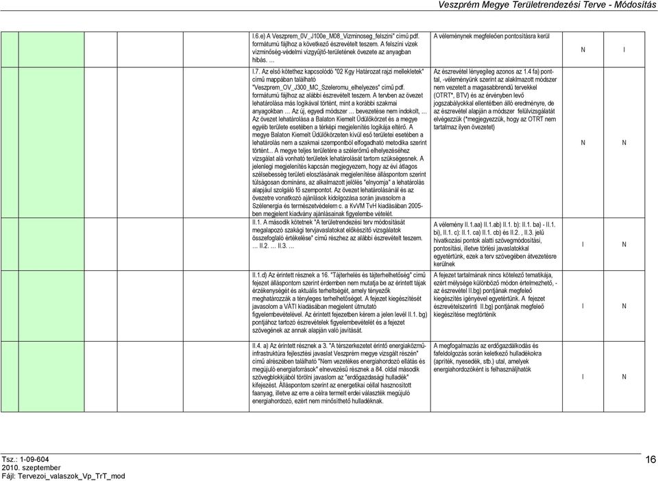 A tervben az övezet lehatárolása más logikával történt, mint a korábbi szakmai anyagokban Az új, egyedi módszer bevezetése nem indokolt, Az övezet lehatárolása a Balaton Kiemelt Üdülőkörzet és a