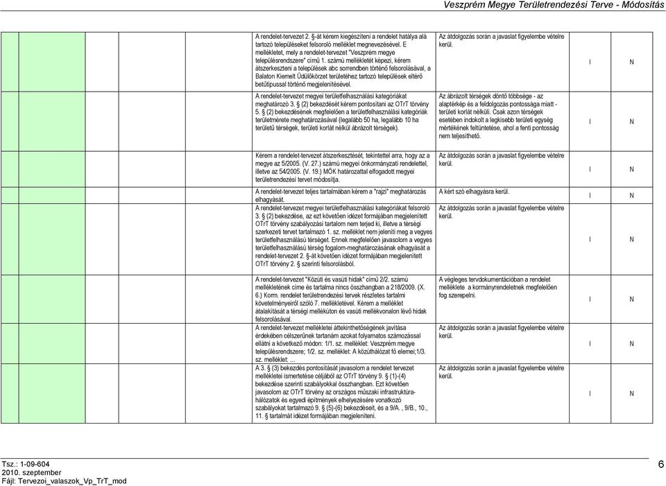 számú mellékletét képezi, kérem átszerkeszteni a települések abc sorrendben történő felsorolásával, a Balaton Kiemelt Üdülőkörzet területéhez tartozó települések eltérő betűtípussal történő