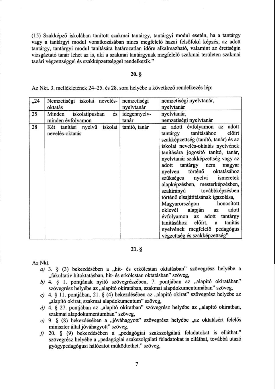 és szakképzettséggel rendelkezik." Az Nkt. 3. mellékletének 24-25. és 28. sora helyébe a következő rendelkezés lép : 20.