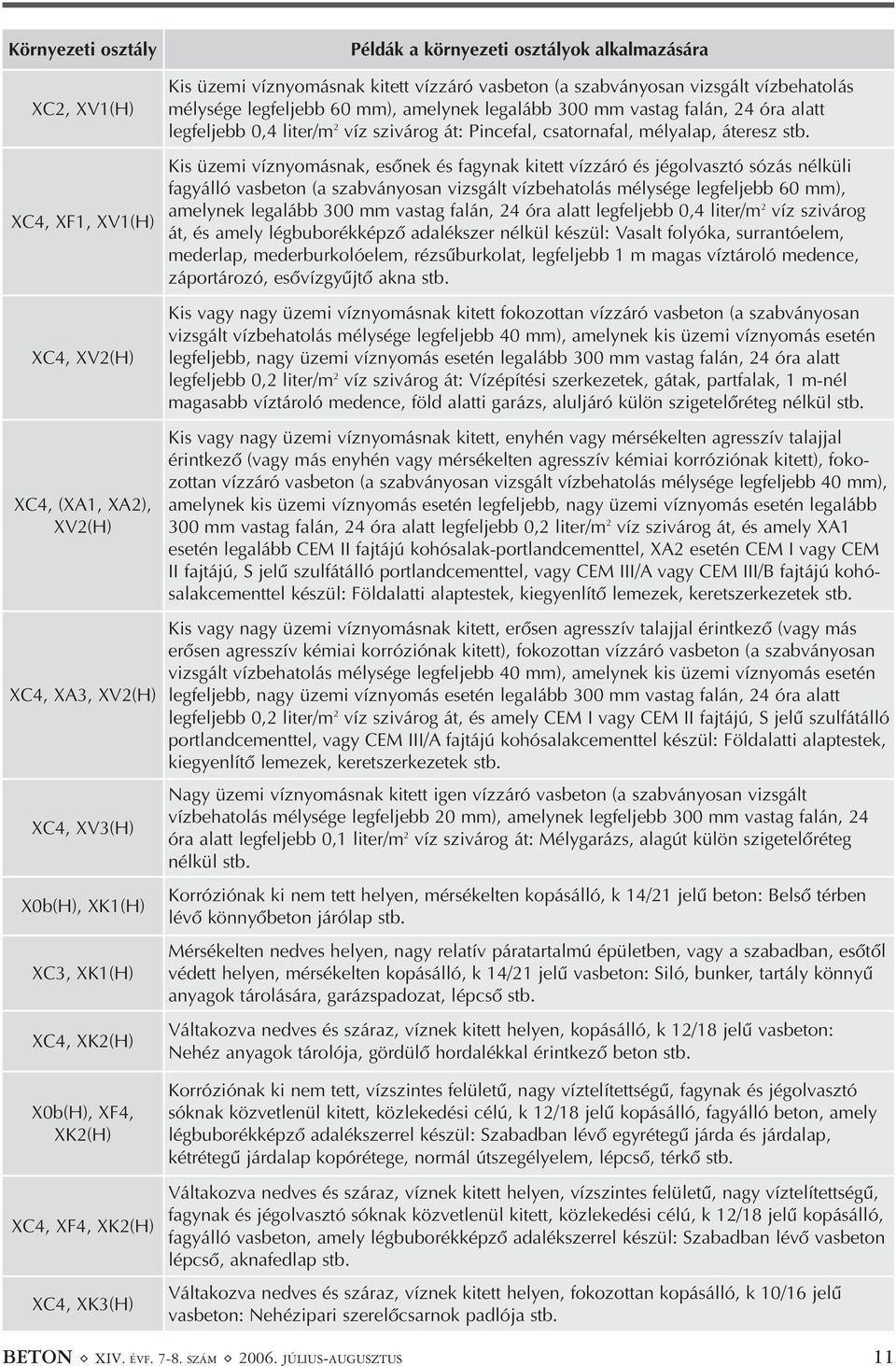 falán, 24 óra alatt legfeljebb 0,4 liter/m 2 víz szivárog át: Pincefal, csatornafal, mélyalap, áteresz stb.