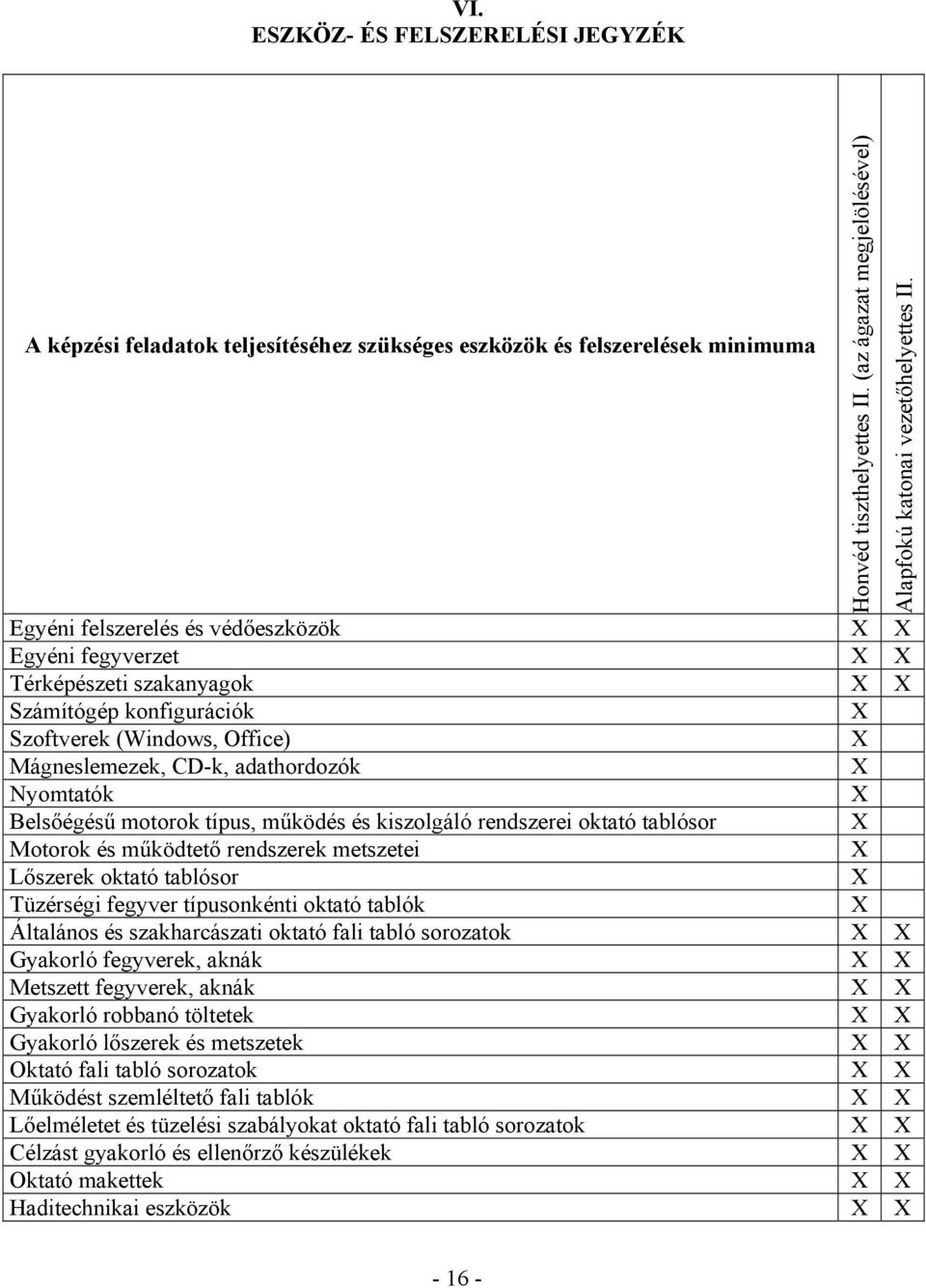 Motorok és működtető rendszerek metszetei X Lőszerek oktató tablósor X Tüzérségi fegyver típusonkénti oktató tablók X Általános és szakharcászati oktató fali tabló sorozatok X X Gyakorló fegyverek,