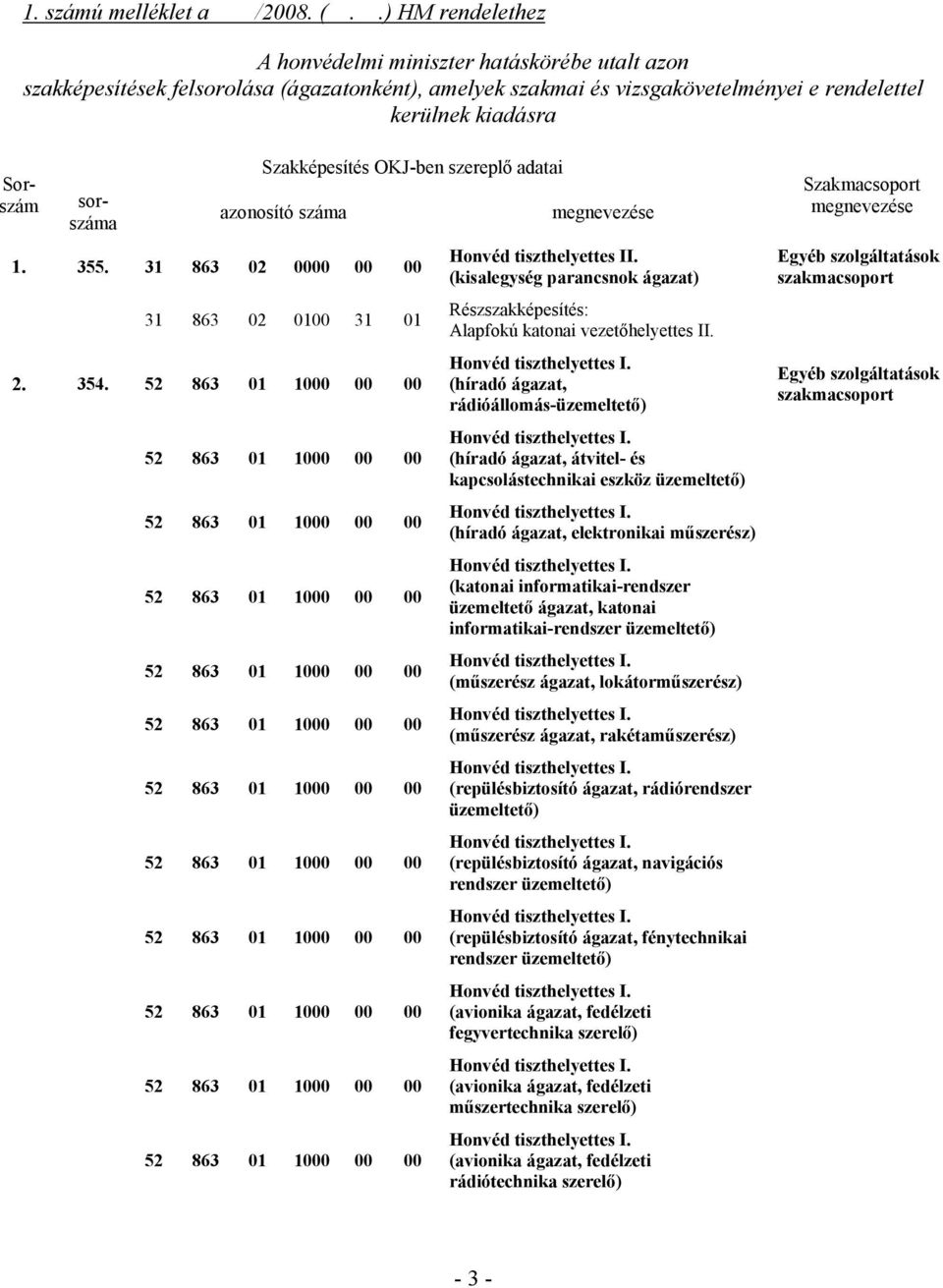 Szakképesítés OKJ-ben szereplő adatai azonosító száma 1. 355. 31 863 02 0000 00 00 31 863 02 0100 31 01 2. 354.