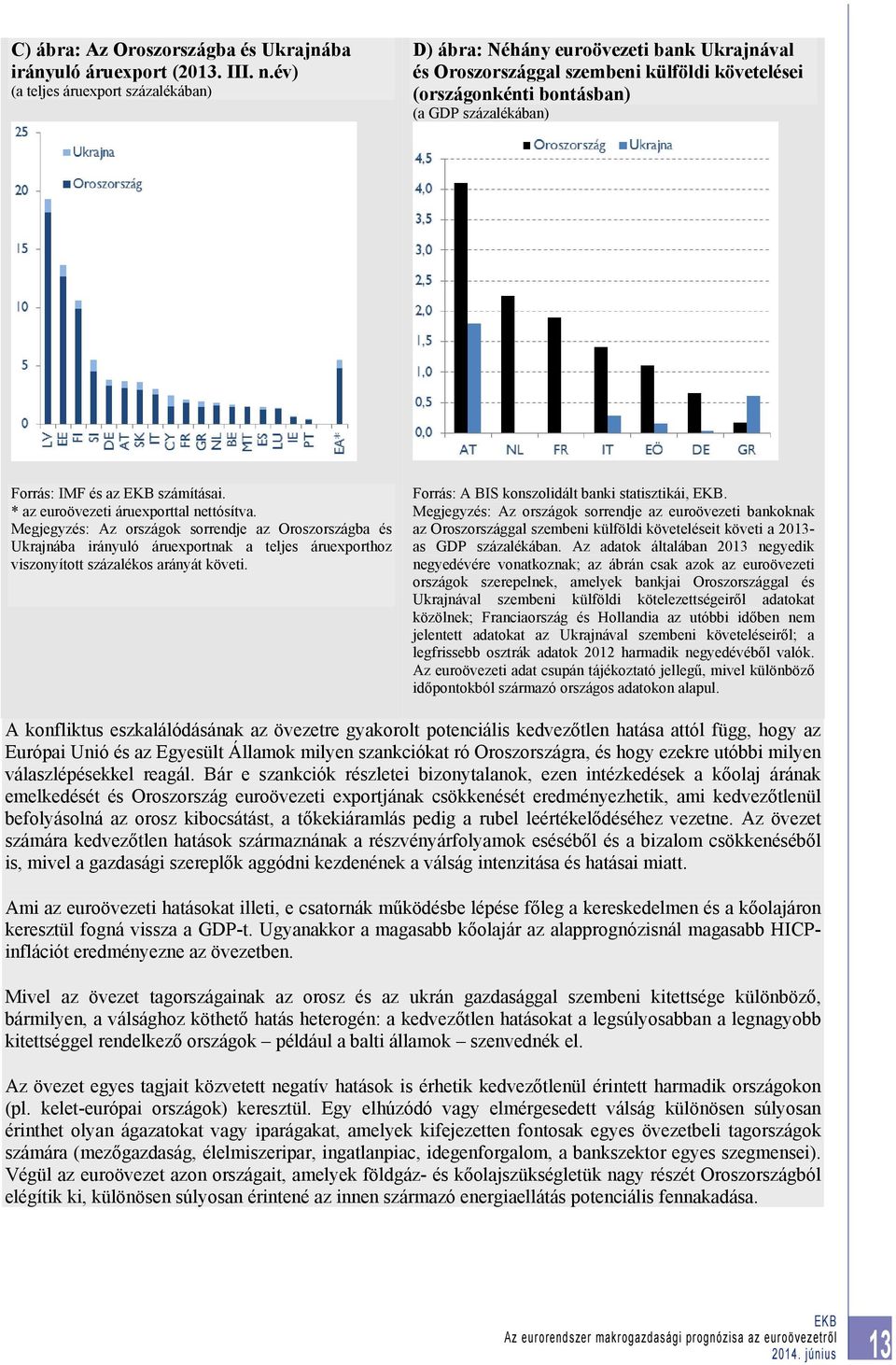 számításai. * az euroövezeti áruexporttal nettósítva.