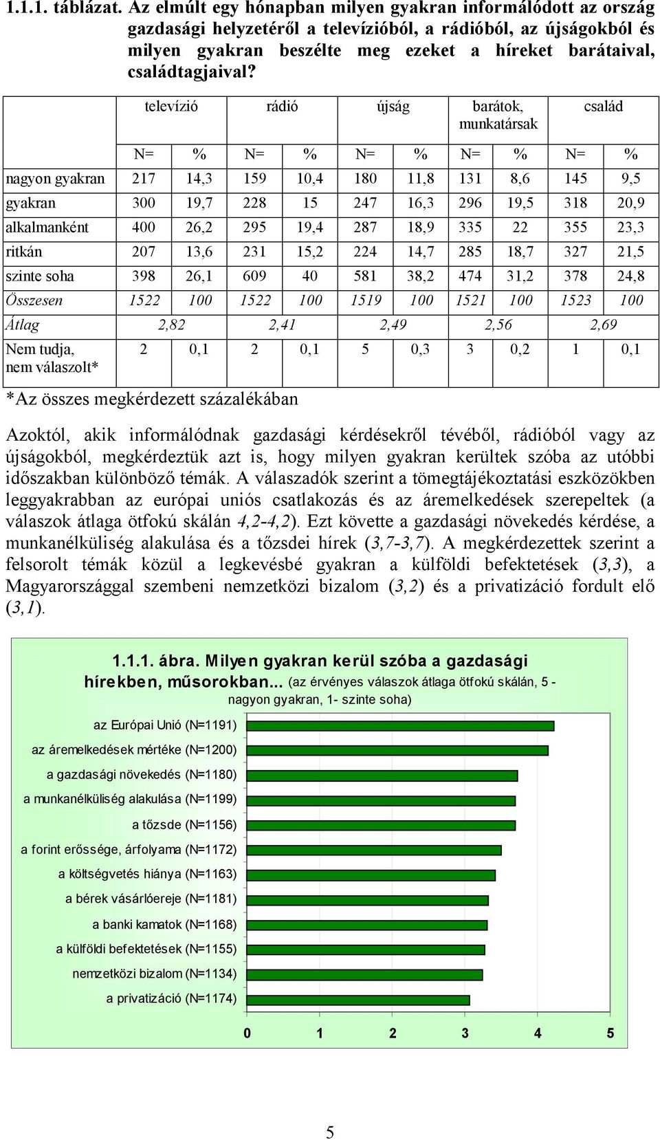 családtagjaival?