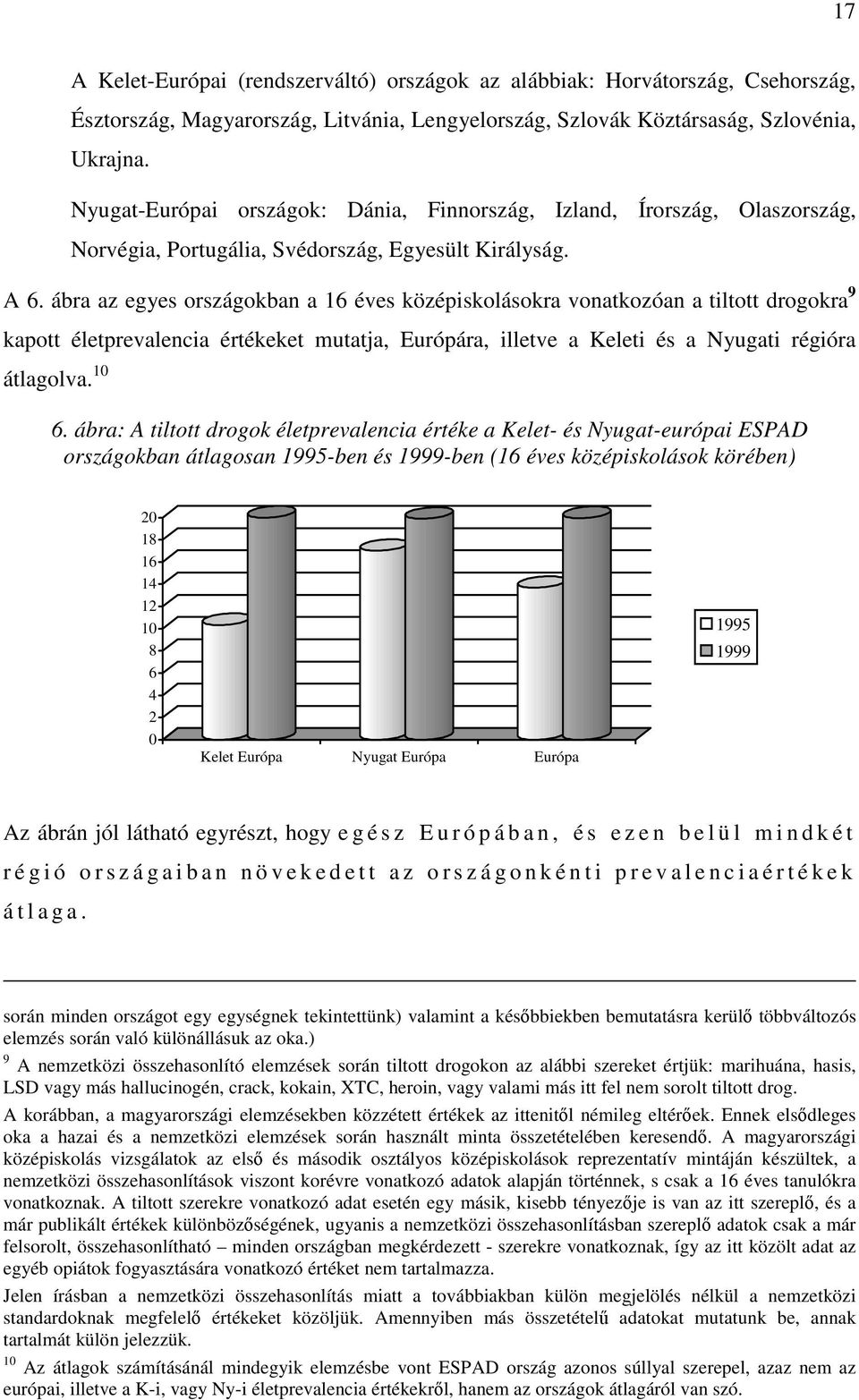 ábra az egyes országokban a 16 éves középiskolásokra vonatkozóan a tiltott drogokra 9 kapott életprevalencia értékeket mutatja, Európára, illetve a Keleti és a Nyugati régióra átlagolva. 10 6.