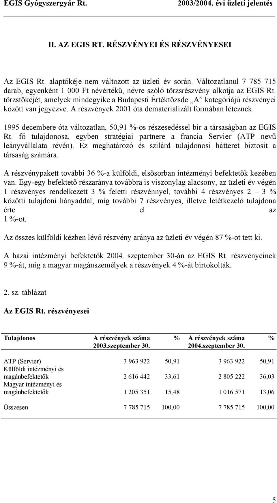 törzstőkéjét, amelyek mindegyike a Budapesti Értéktőzsde A kategóriájú részvényei között van jegyezve. A részvények 2001 óta dematerializált formában léteznek.