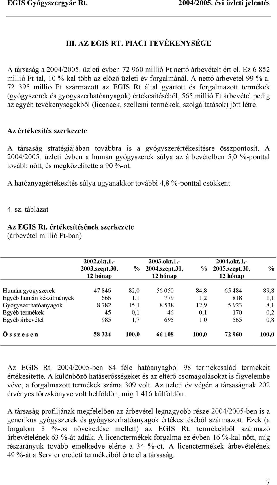 A nettó árbevétel 99 %-a, 72 395 millió Ft származott az EGIS Rt által gyártott és forgalmazott termékek (gyógyszerek és gyógyszerhatóanyagok) értékesítéséből, 565 millió Ft árbevétel pedig az egyéb