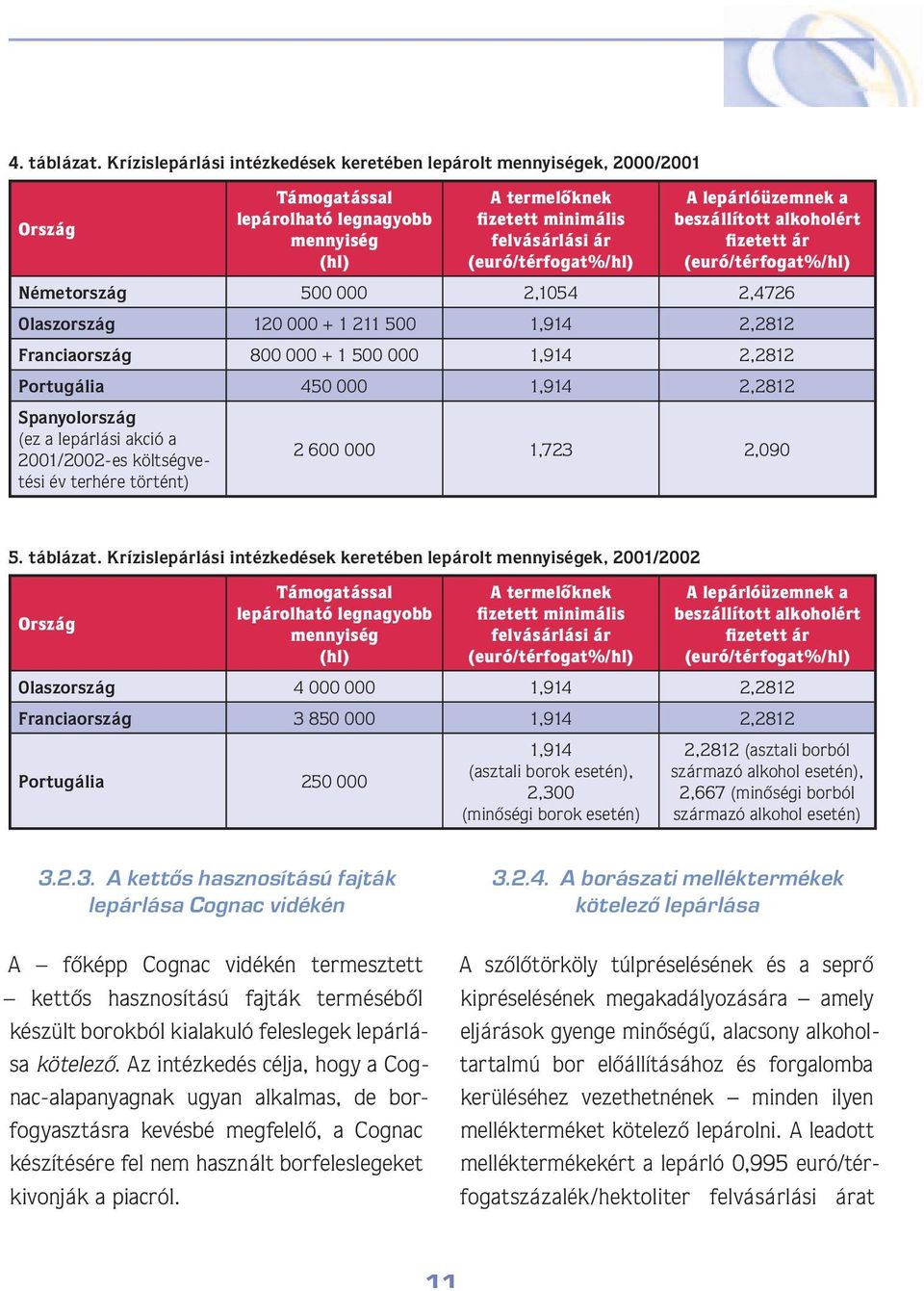 lepárlóüzemnek a beszállított alkoholért fizetett ár (euró/térfogat%/hl) Németország 500 000 2,1054 2,4726 Olaszország 120 000 + 1 211 500 1,914 2,2812 Franciaország 800 000 + 1 500 000 1,914 2,2812