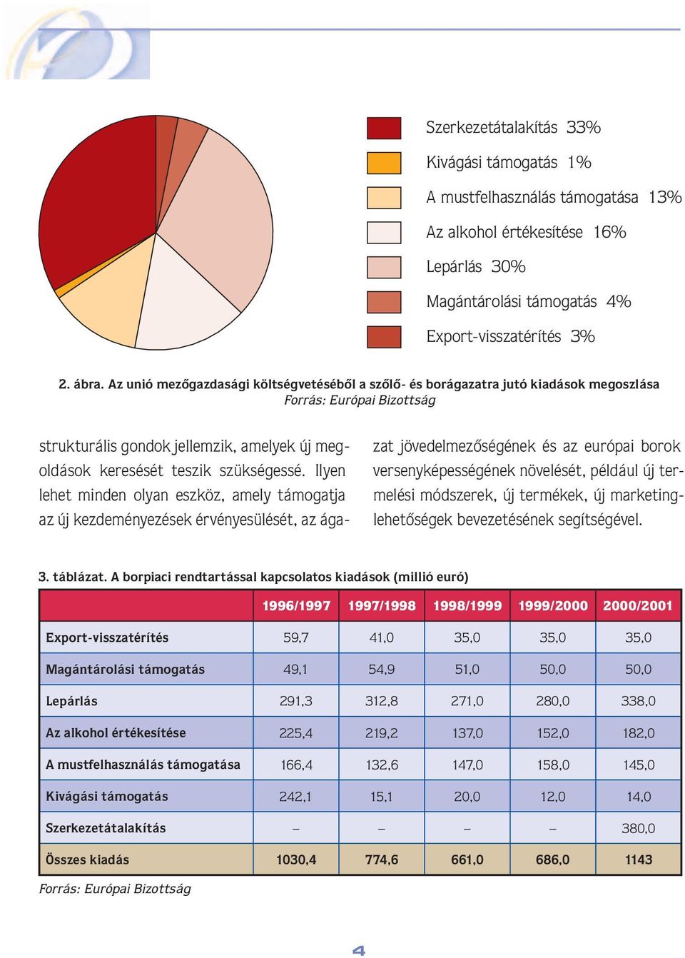 sé. Ilyen lehet min den olyan eszköz, amely támo gat ja az új kezdeményezések ér vé nye sü lé sét, az ágazat jö ve del me zô sé gé nek és az eu ró pai bo rok versenyképességének növelését, pél dá ul