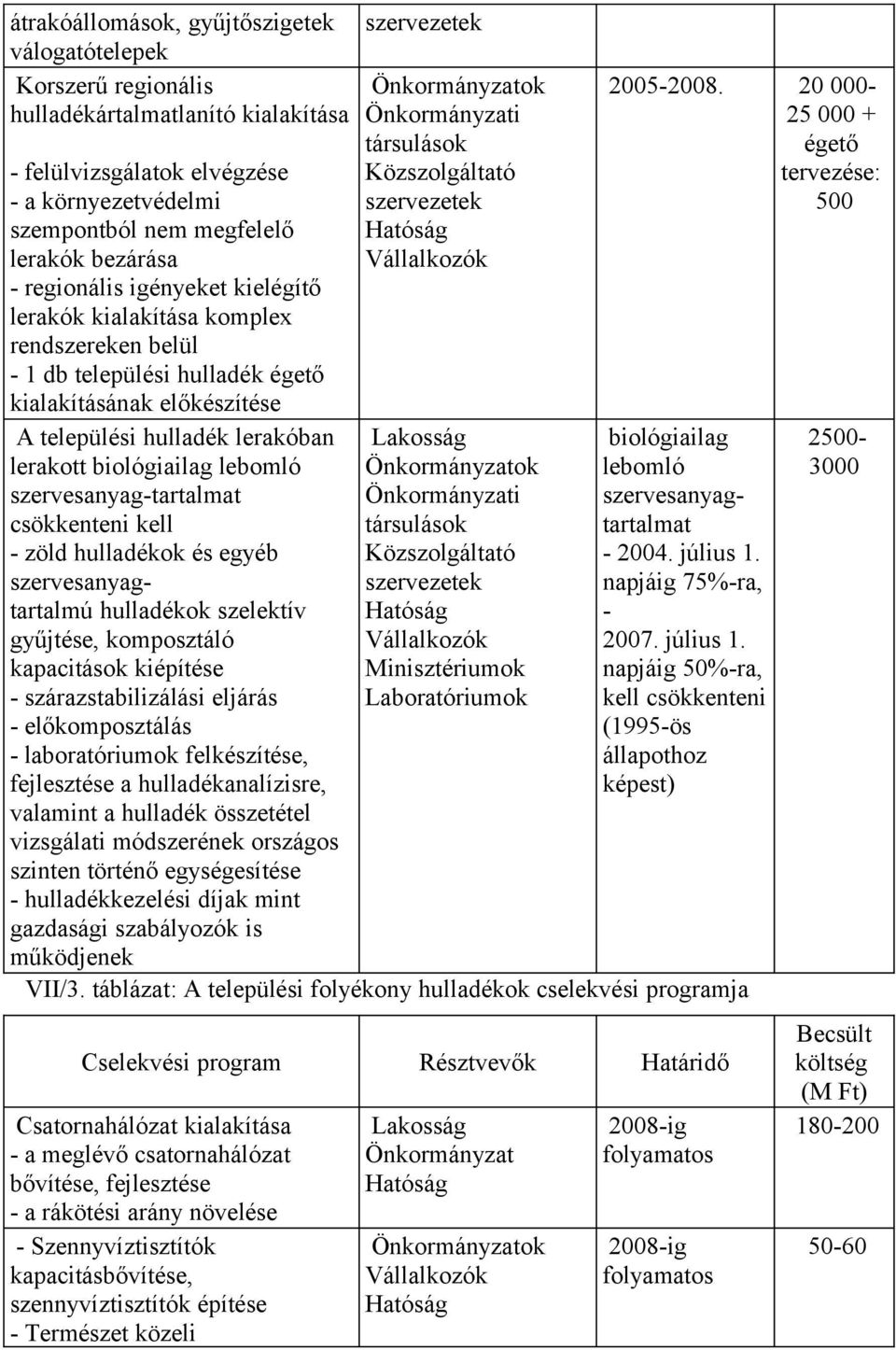 biológiailag lebomló szervesanyag-tartalmat csökkenteni kell - zöld és egyéb szervesanyagtartalmú szelektív gyűjtése, komposztáló kapacitások kiépítése - szárazstabilizálási eljárás - előkomposztálás