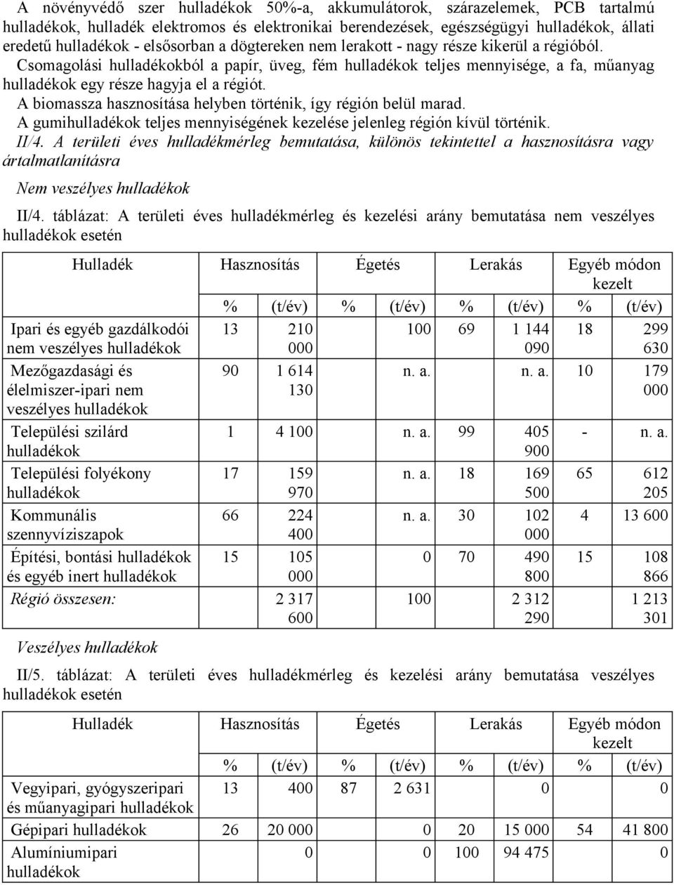 A gumi teljes mennyiségének kezelése jelenleg régión kívül történik. II/4. A területi éves hulladékmérleg bemutatása, különös tekintettel a hasznosításra vagy ártalmatlanításra Nem veszélyes II/4.