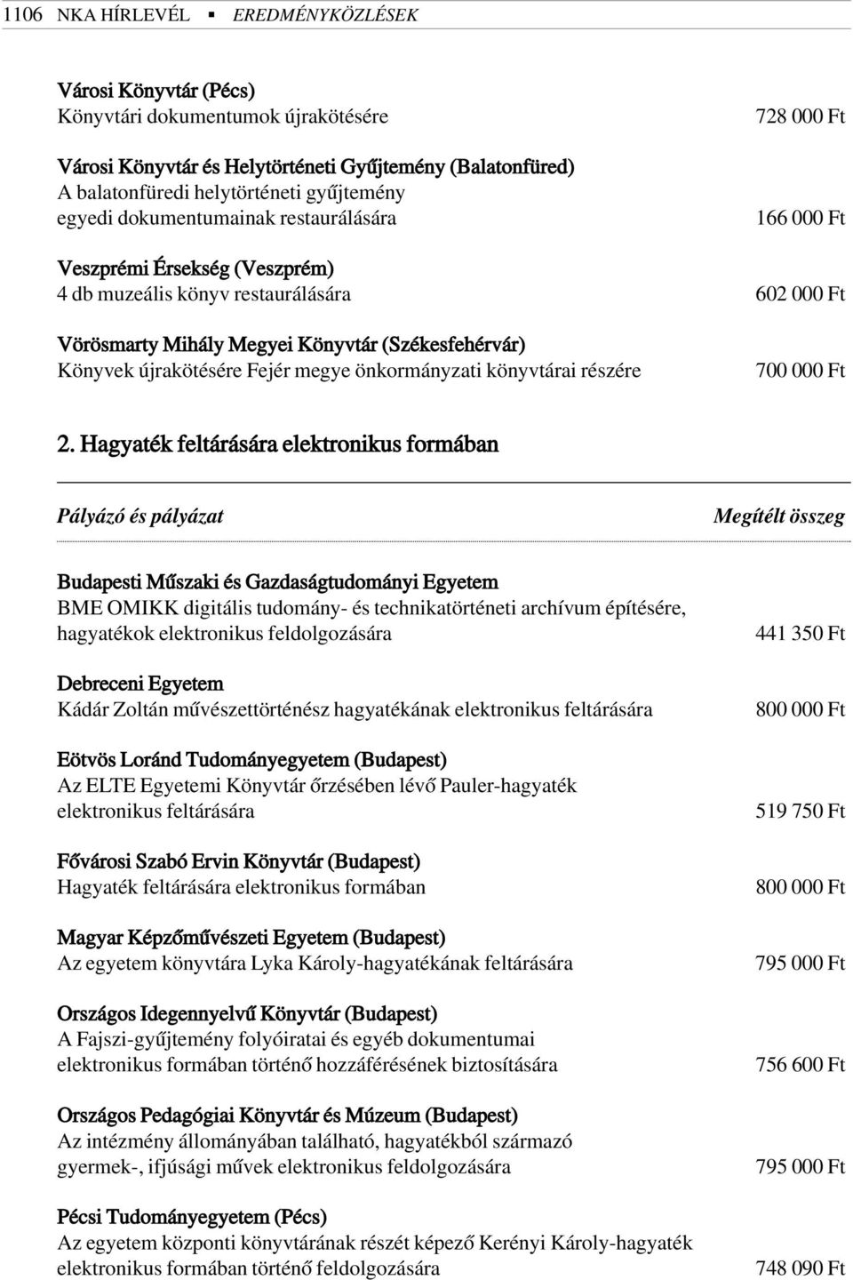 újrakötésére Fejér megye önkormányzati könyvtárai részére 700 000 Ft 2.