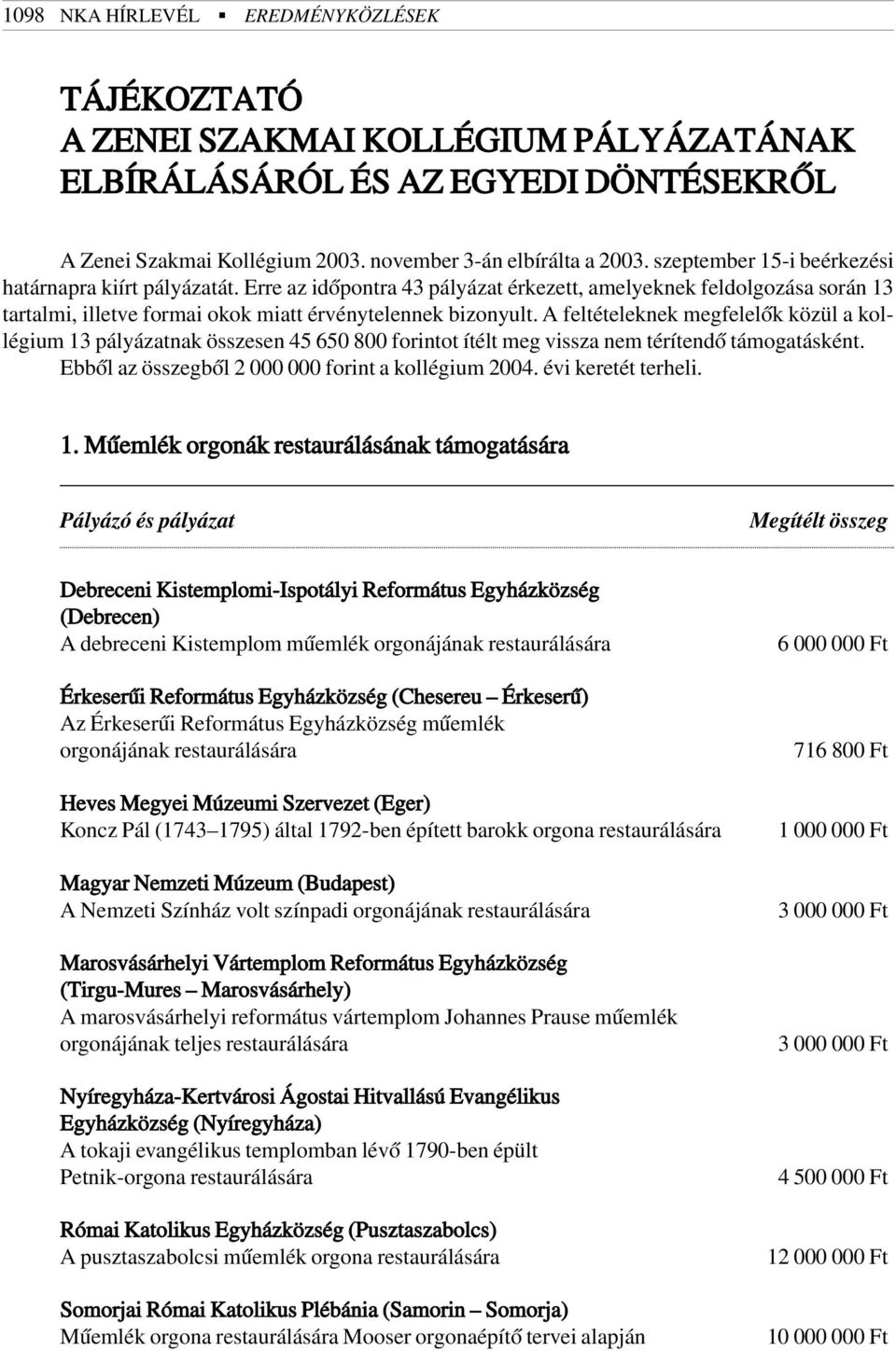 A feltételeknek megfelelõk közül a kollégium 13 pályázatnak összesen 45 650 800 forintot ítélt meg vissza nem térítendõ támogatásként. Ebbõl az összegbõl 2 000 000 forint a kollégium 2004.