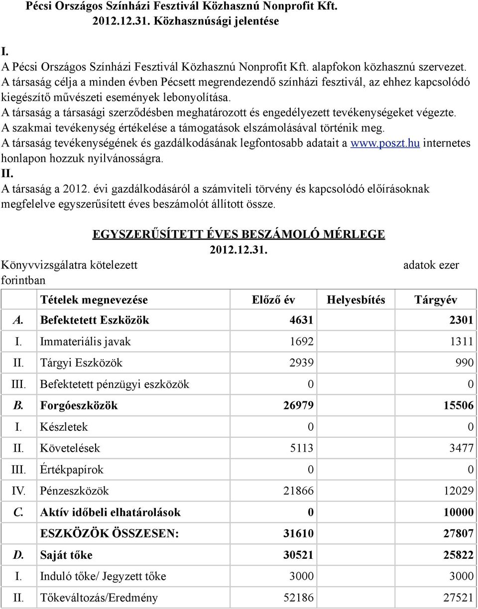 A társaság a társasági szerződésben meghatározott és engedélyezett tevékenységeket végezte. A szakmai tevékenység értékelése a támogatások elszámolásával történik meg.