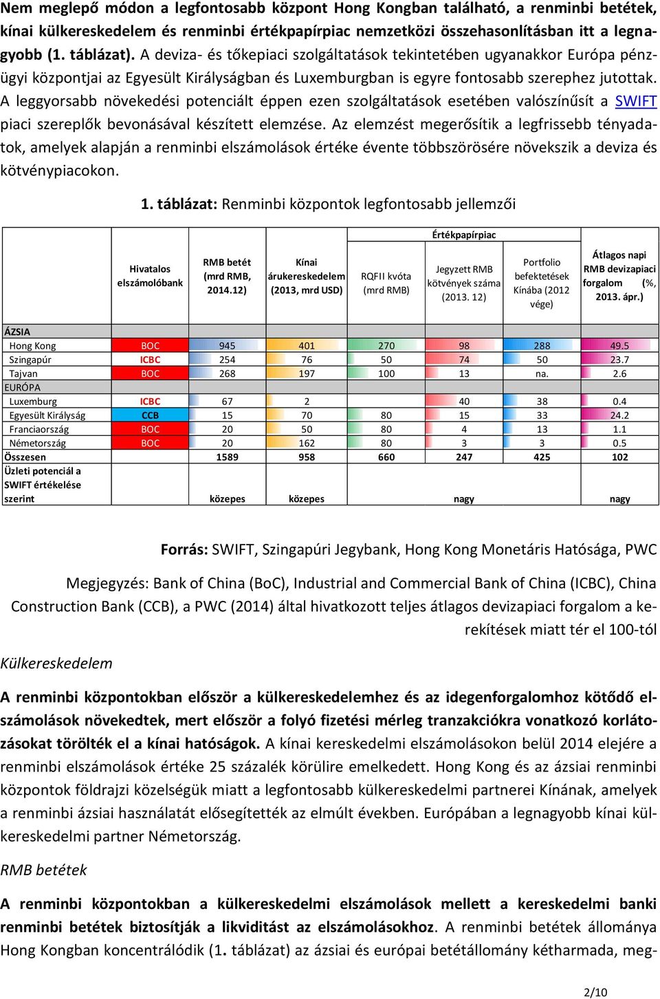 A leggyorsabb növekedési potenciált éppen ezen szolgáltatások esetében valószínűsít a SWIFT piaci szereplők bevonásával készített elemzése.