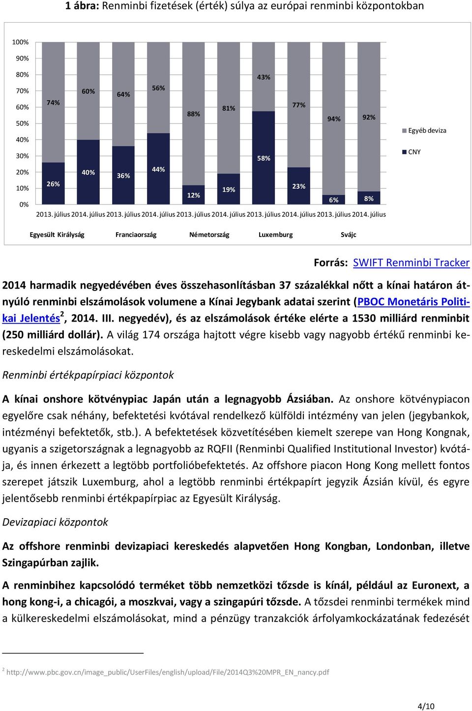 július  július  július  július  július Egyéb deviza CNY Egyesült Királyság Franciaország Németország Luxemburg Svájc Forrás: SWIFT Renminbi Tracker 2014 harmadik negyedévében éves összehasonlításban