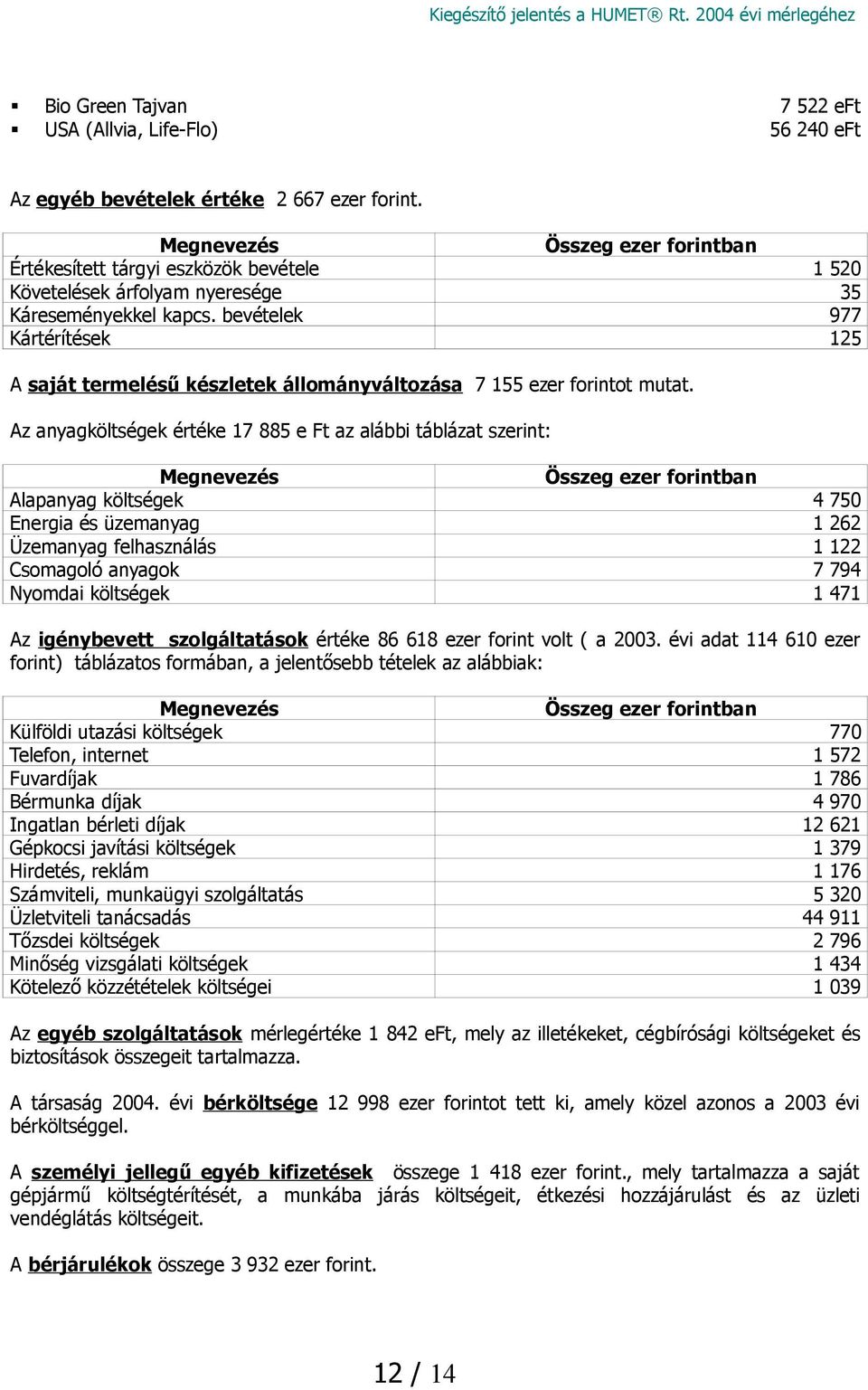 bevételek 977 Kártérítések 125 A saját termelésű készletek állományváltozása 7 155 ezer forintot mutat.