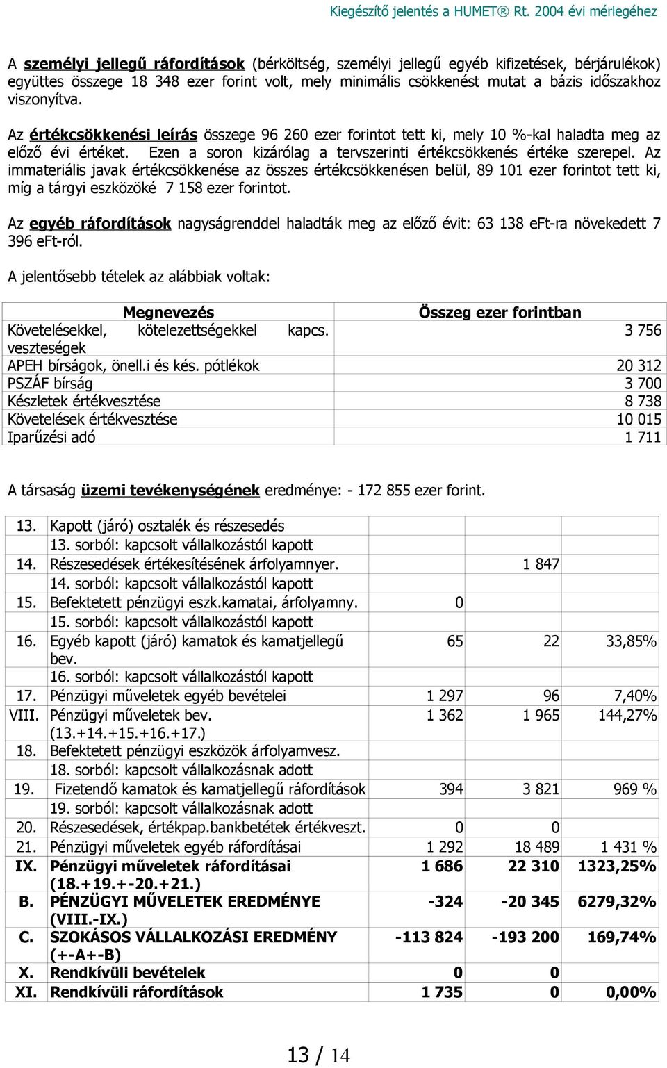 Az immateriális javak értékcsökkenése az összes értékcsökkenésen belül, 89 101 ezer forintot tett ki, míg a tárgyi eszközöké 7 158 ezer forintot.