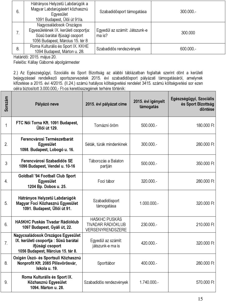 Felelős: Kállay Gáborné alpolgármester Szabadidősport támogatása 300.000.- Egyedül az számít: Játszunk-e ma is? 300.000 Szabadidős rendezvények 600.000.- 2.