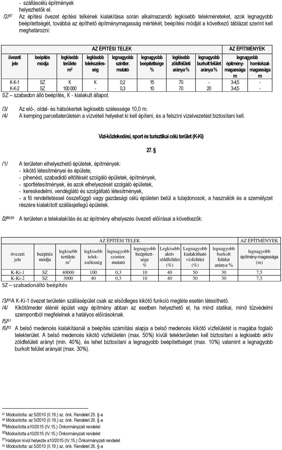 kell eghatározni: AZ ÉPÍTÉSI TELEK /3/ Az elő-, oldal- és hátsókertek szélessége 10,0.