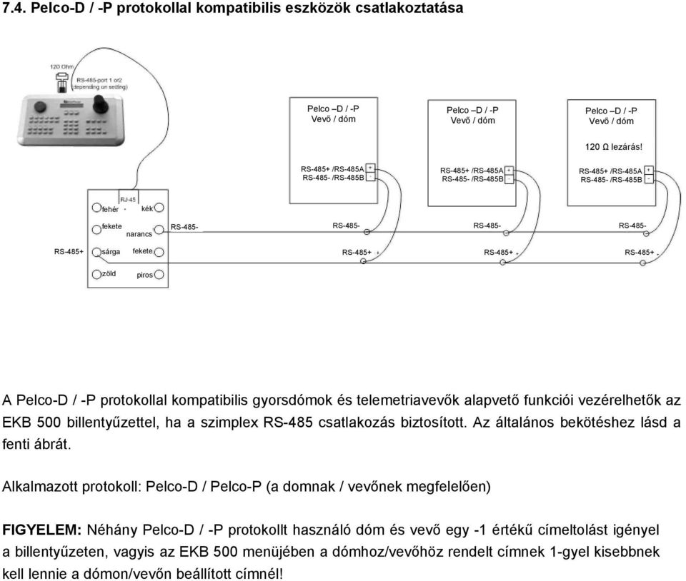 RS-485- RS-485+ A Pelco-D / -P protokollal kompatibilis gyorsdómok és telemetriavevők alapvető funkciói vezérelhetők az EKB 500 billentyűzettel, ha a szimplex RS-485 csatlakozás biztosított.