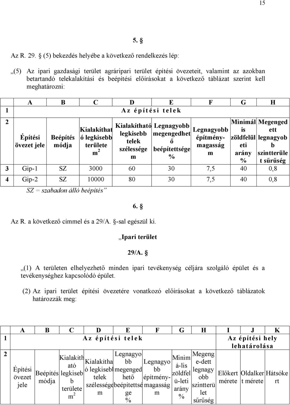 következő táblázat szerint kell meghatározni: A B C D E F G H 1 Az építési telek 2 Építési övezet jele Beépítés módja Kialakíthat ó legkisebb területe m 2 Kialakítható legkisebb telek szélessége m