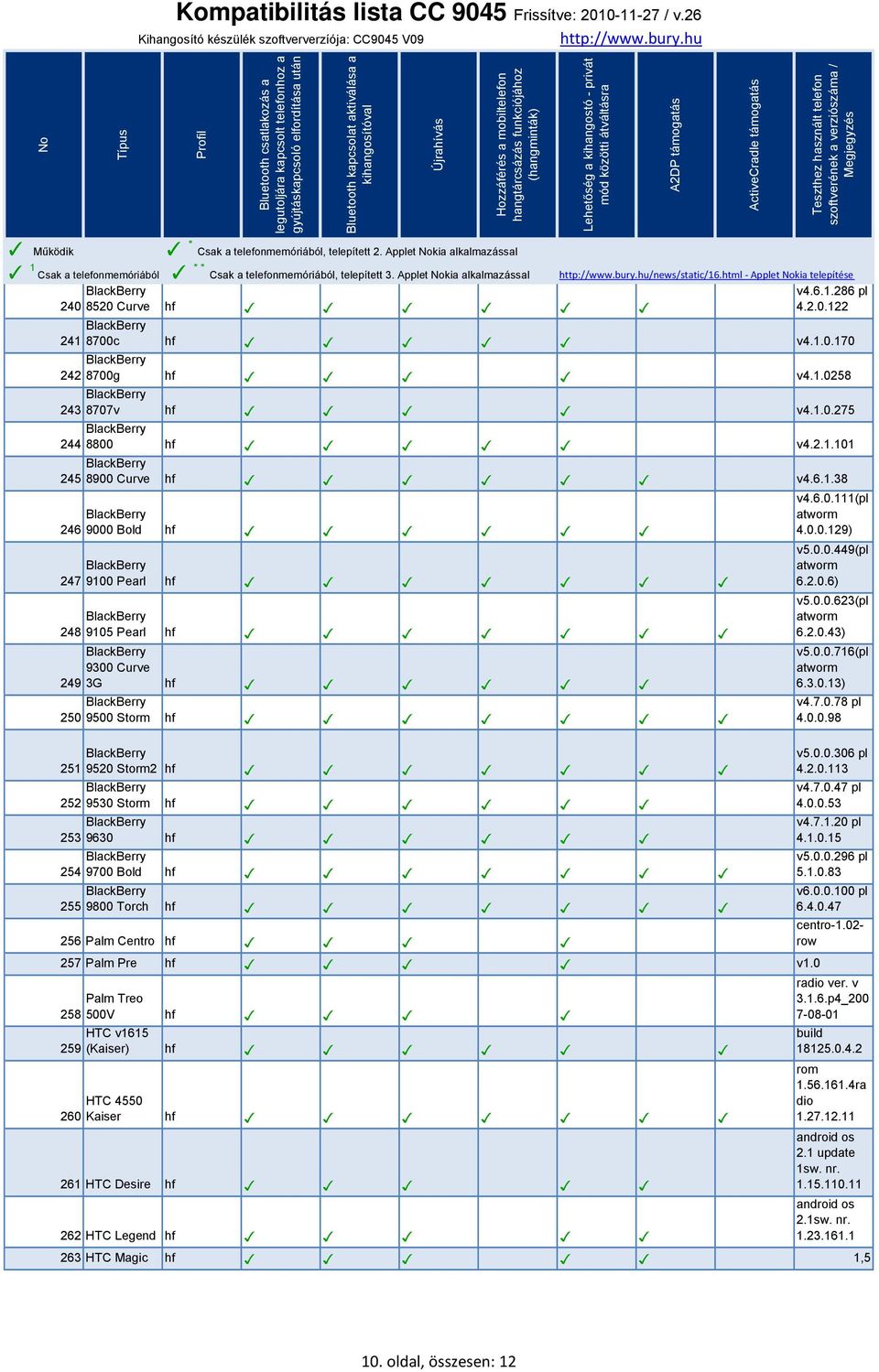 286 pl 240 8520 Curve hf 4.2.0.12