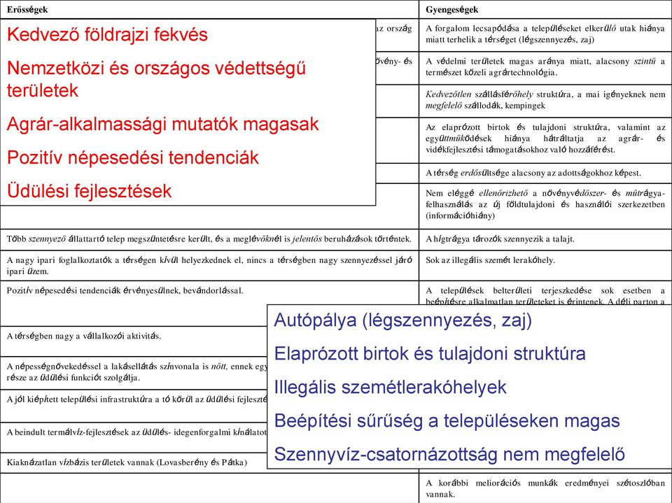 Gyengeségek A forgalom lecsapódása a településeket elkerülő utak hiánya miatt terhelik a térséget (légszennyezés, zaj) Nemzetközi és országos védettségű területek Nemzetközi és országos védettséget