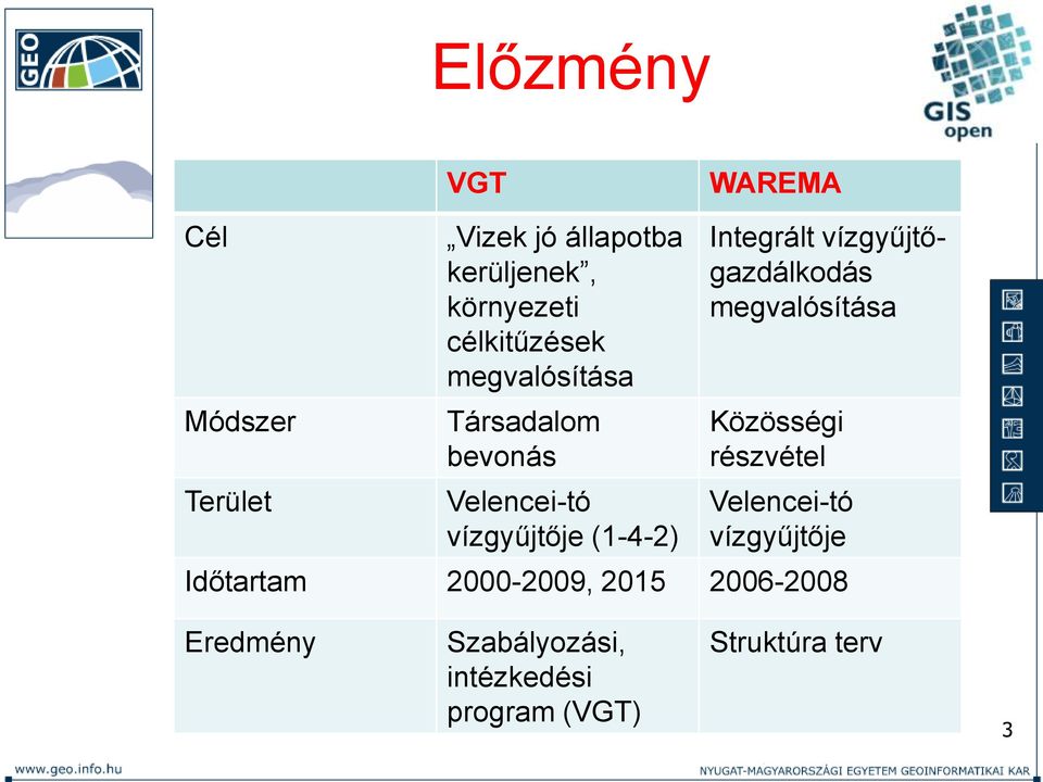 vízgyűjtőgazdálkodás megvalósítása Közösségi részvétel Velencei-tó vízgyűjtője