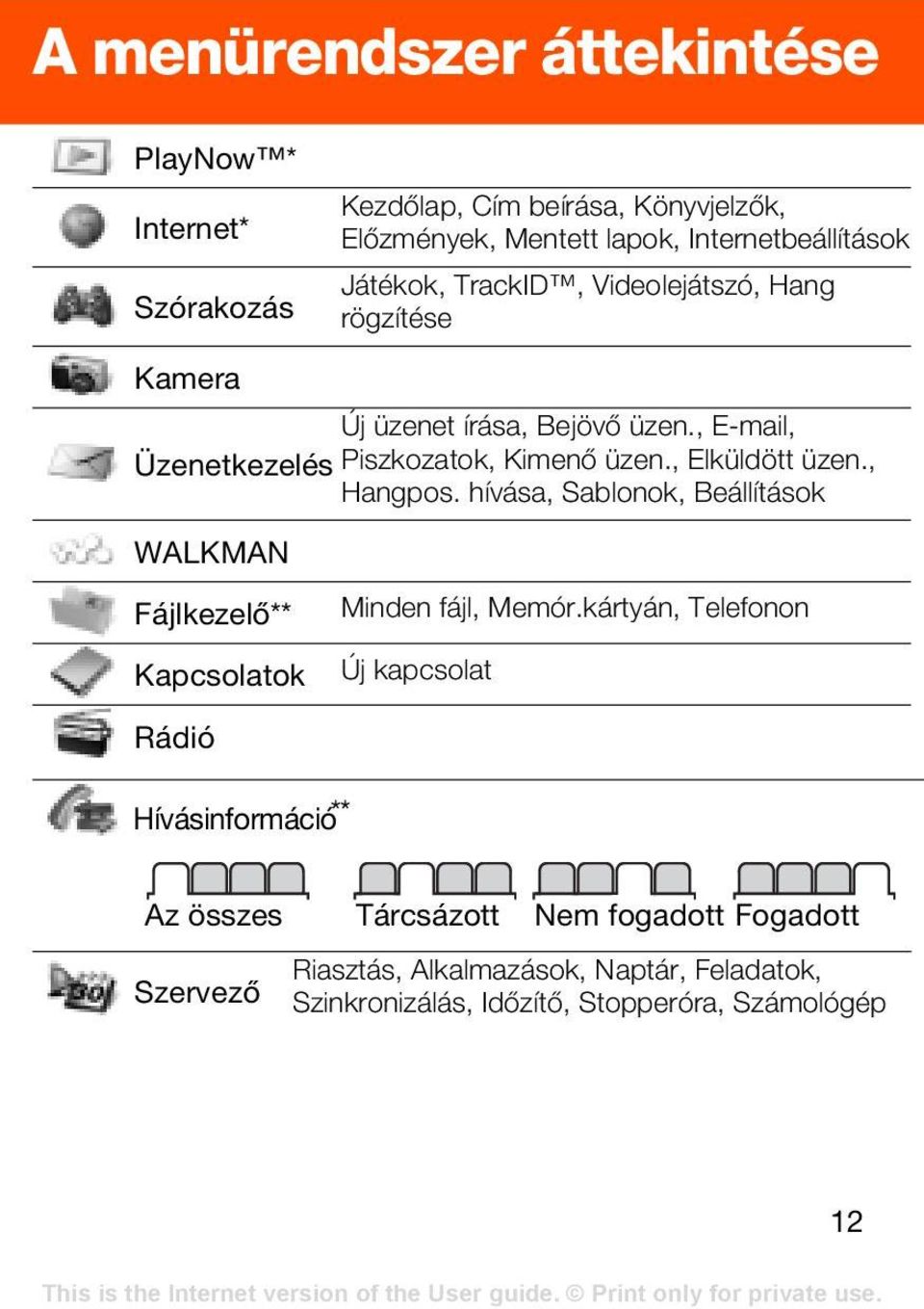 , Elküldött üzen., Hangpos. hívása, Sablonok, Beállítások WALKMAN Fájlkezelő** Kapcsolatok Rádió Hívásinformáció** Minden fájl, Memór.