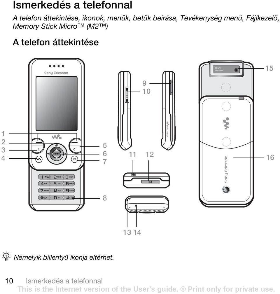 (M2 ) A telefon áttekintése 9 10 15 1 2 3 4 5 6 7 11 12 16 8 13