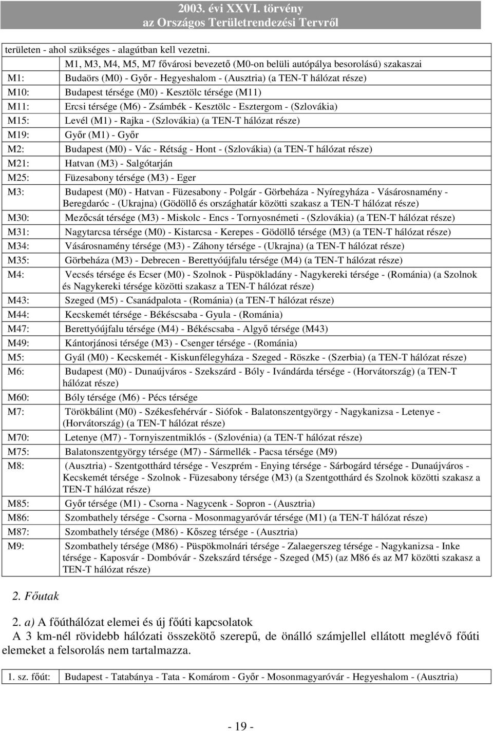 térsége (M11) M11: Ercsi térsége (M6) - Zsámbék - Kesztölc - Esztergom - (Szlovákia) M15: Levél (M1) - Rajka - (Szlovákia) (a TEN-T hálózat része) M19: Gyır (M1) - Gyır M2: Budapest (M0) - Vác -