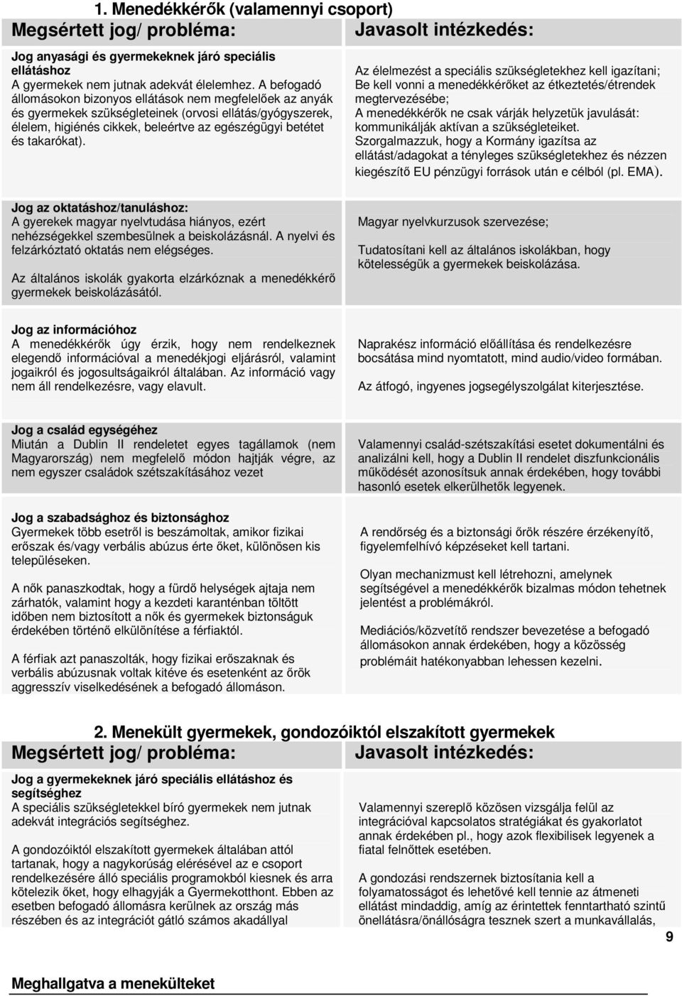 Az élelmezést a speciális szükségletekhez kell igazítani; Be kell vonni a menedékkérket az étkeztetés/étrendek megtervezésébe; A menedékkérk ne csak várják helyzetük javulását: kommunikálják aktívan