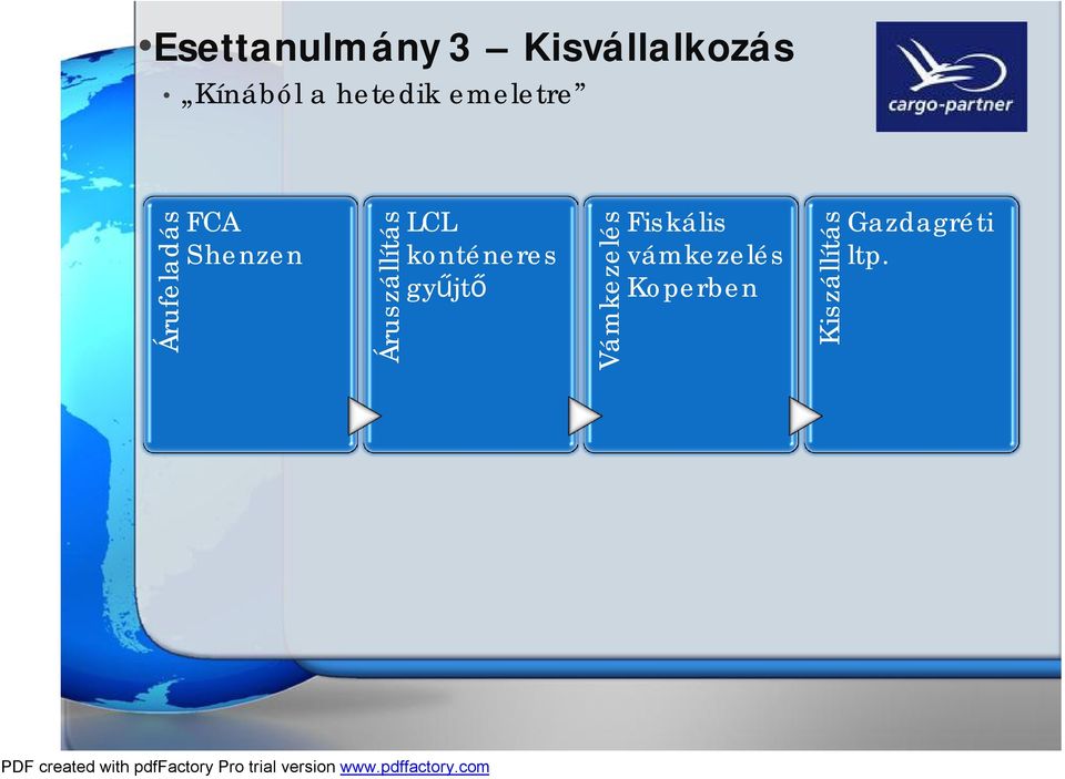 Áruszállítás LCL konténeres gyűjtő Vámkezelés