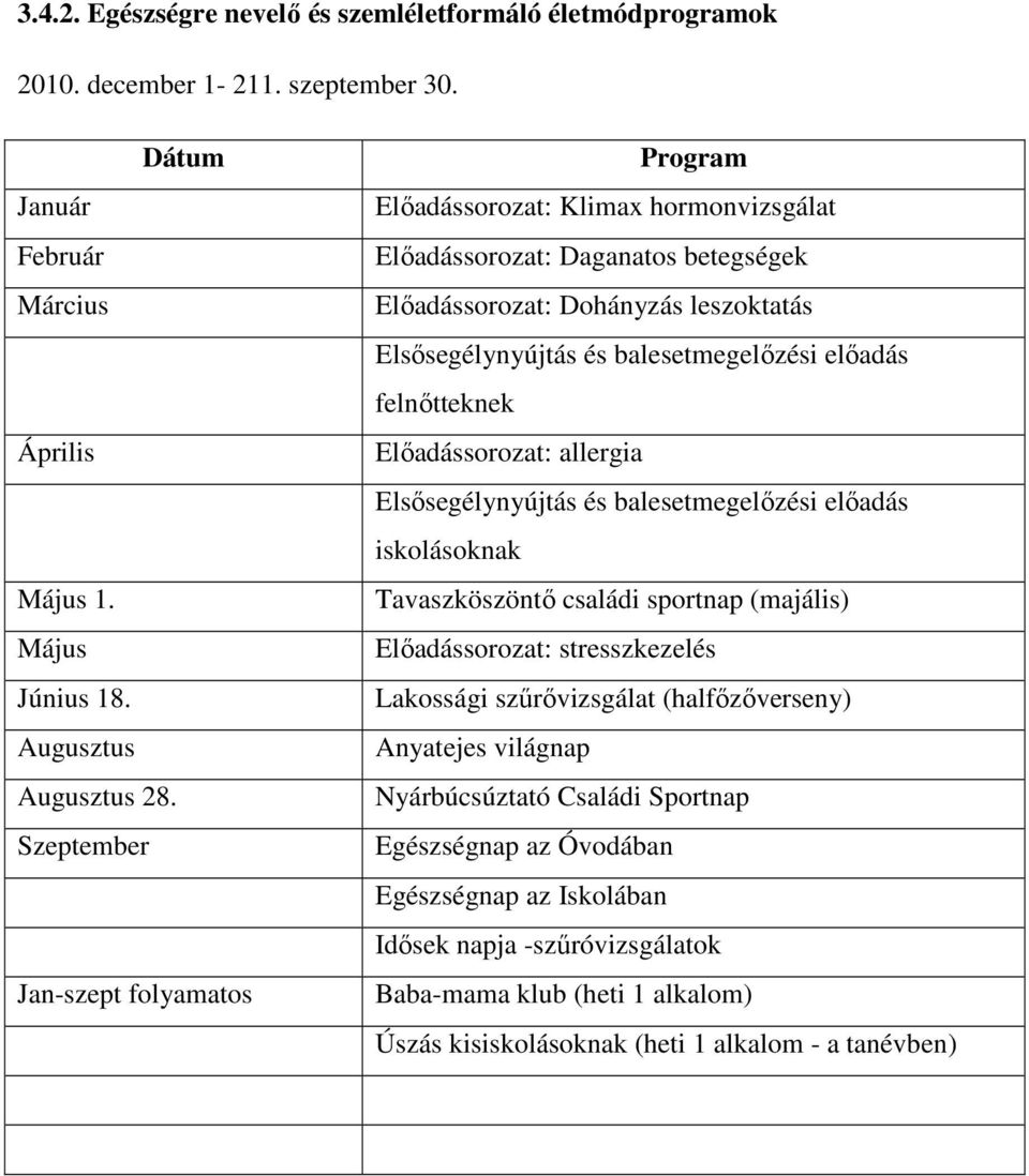 előadás felnőtteknek Előadássorozat: allergia Elsősegélynyújtás és balesetmegelőzési előadás iskolásoknak Tavaszköszöntő családi sportnap (majális) Előadássorozat: stresszkezelés Lakossági