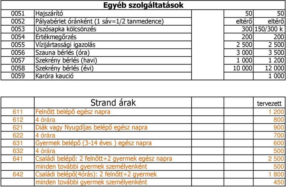 árak tervezett 611 Felnőtt belépő egész napra 1 200 612 4 órára 800 621 Diák vagy Nyugdíjas belépő egész napra 900 622 4 órára 700 631 Gyermek belépő (3-14 éves ) egész napra 600 632 4