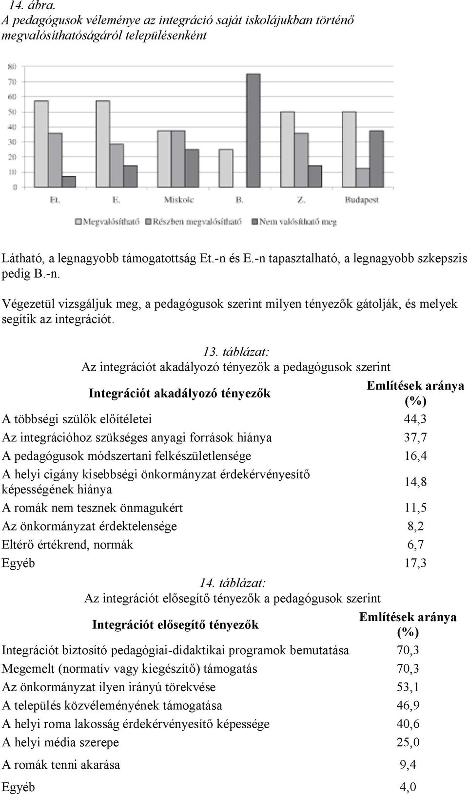 táblázat: Az integrációt akadályozó tényez k a pedagógusok szerint Integrációt akadályozó tényez k Említések aránya (%) A többségi szül k el ítéletei 44,3 Az integrációhoz szükséges anyagi források