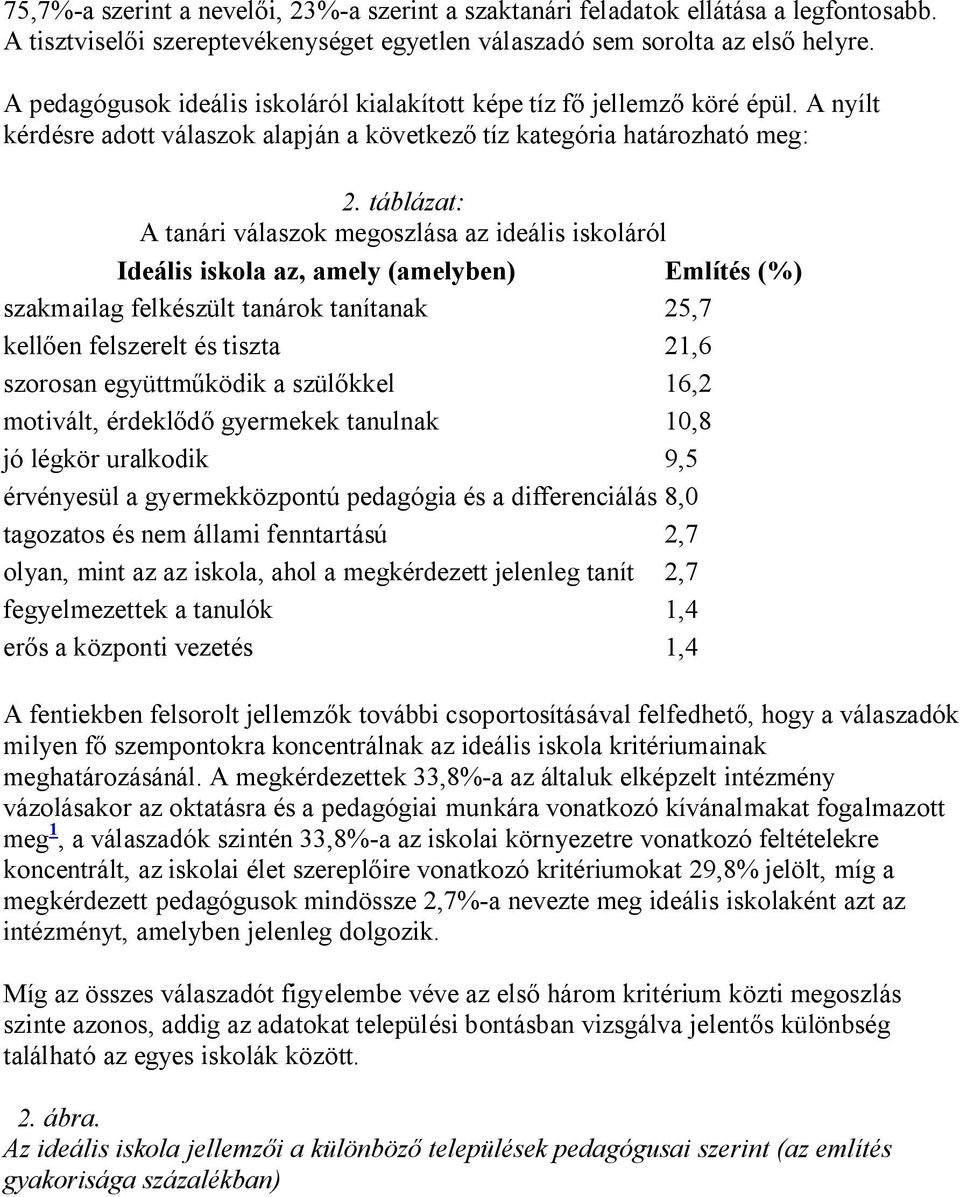 táblázat: A tanári válaszok megoszlása az ideális iskoláról Ideális iskola az, amely (amelyben) Említés (%) szakmailag felkészült tanárok tanítanak 25,7 kell en felszerelt és tiszta 21,6 szorosan