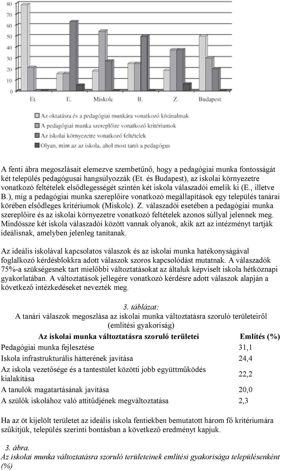 ), míg a pedagógiai munka szerepl ire vonatkozó megállapítások egy település tanárai körében els dleges kritériumok (Miskolc). Z.