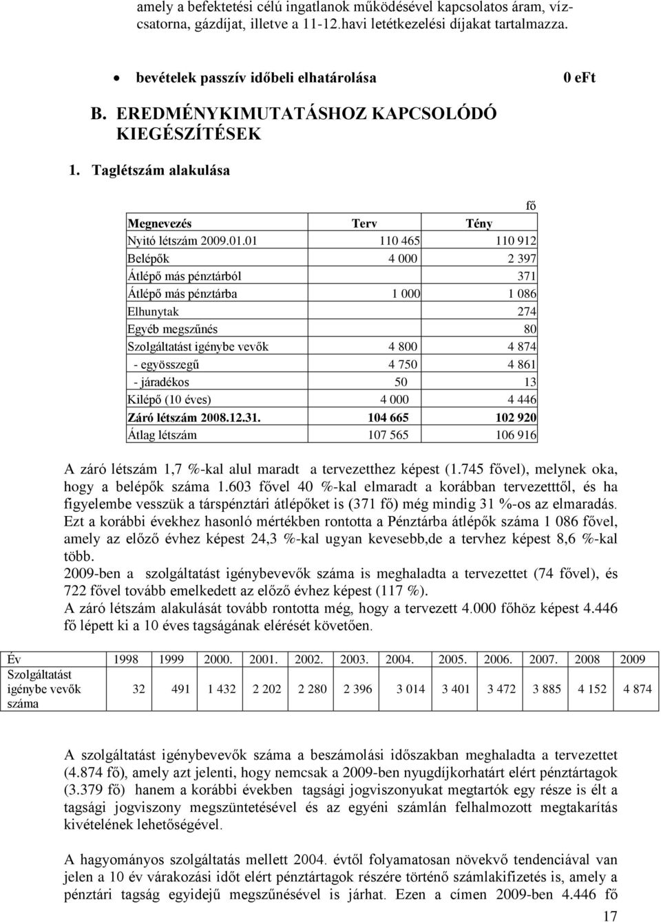 01 110 465 110 912 Belépők 4 000 2 397 Átlépő más pénztárból 371 Átlépő más pénztárba 1 000 1 086 Elhunytak 274 Egyéb megszűnés 80 Szolgáltatást igénybe vevők 4 800 4 874 - egyösszegű 4 750 4 861 -