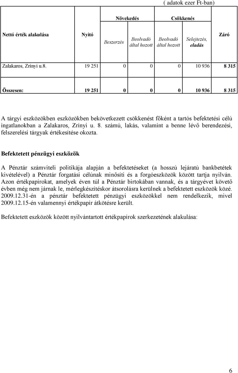 Befektetett pénzügyi eszközök A Pénztár számviteli politikája alapján a befektetéseket (a hosszú lejáratú bankbetétek kivételével) a Pénztár forgatási célúnak minősíti és a forgóeszközök között