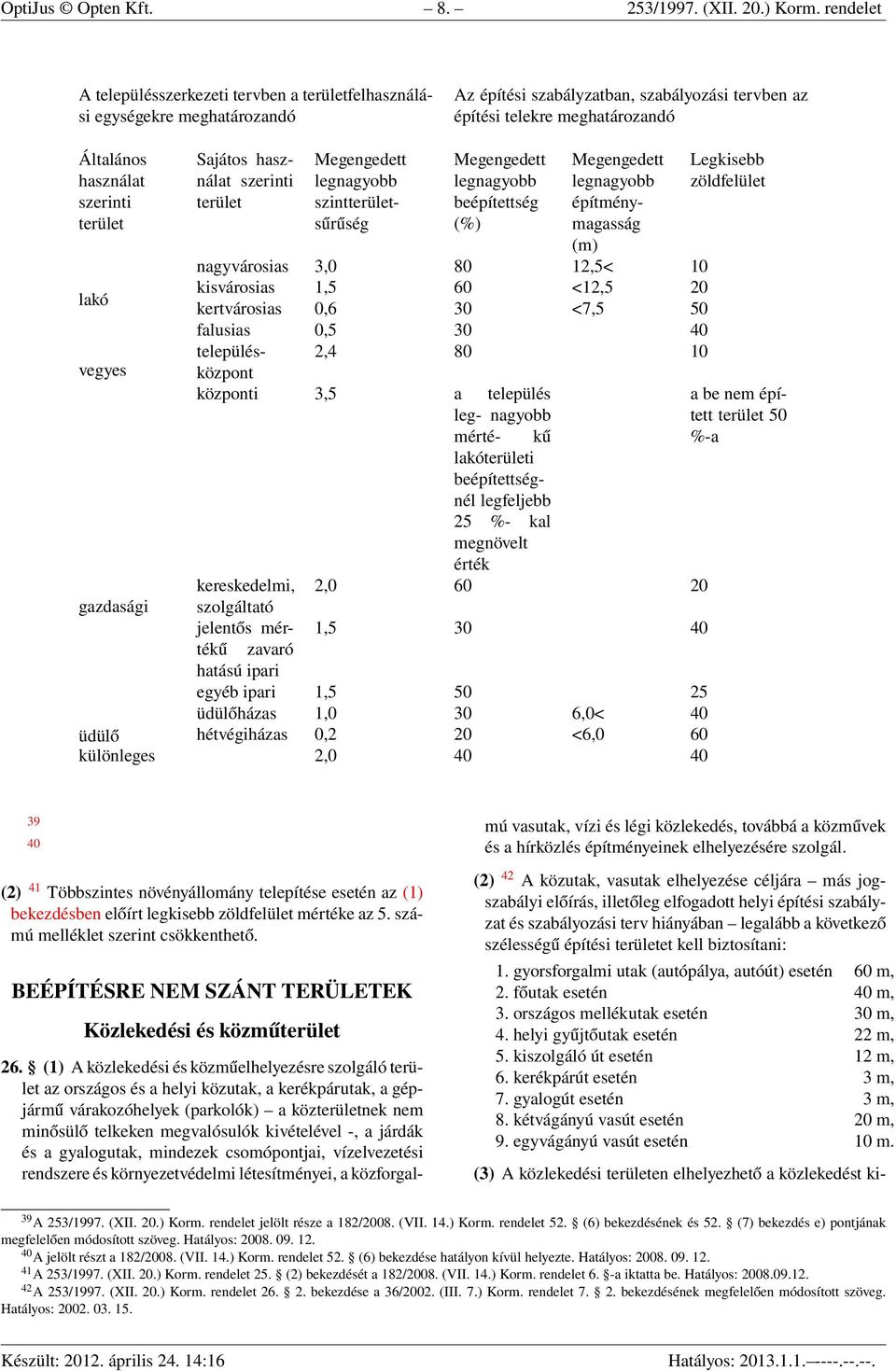 terület lakó vegyes Sajátos használat szerinti terület Megengedett legnagyobb szintterületsűrűség Megengedett legnagyobb beépítettség (%) nagyvárosias 3,0 80 12,5< 10 kisvárosias 1,5 60 <12,5 20