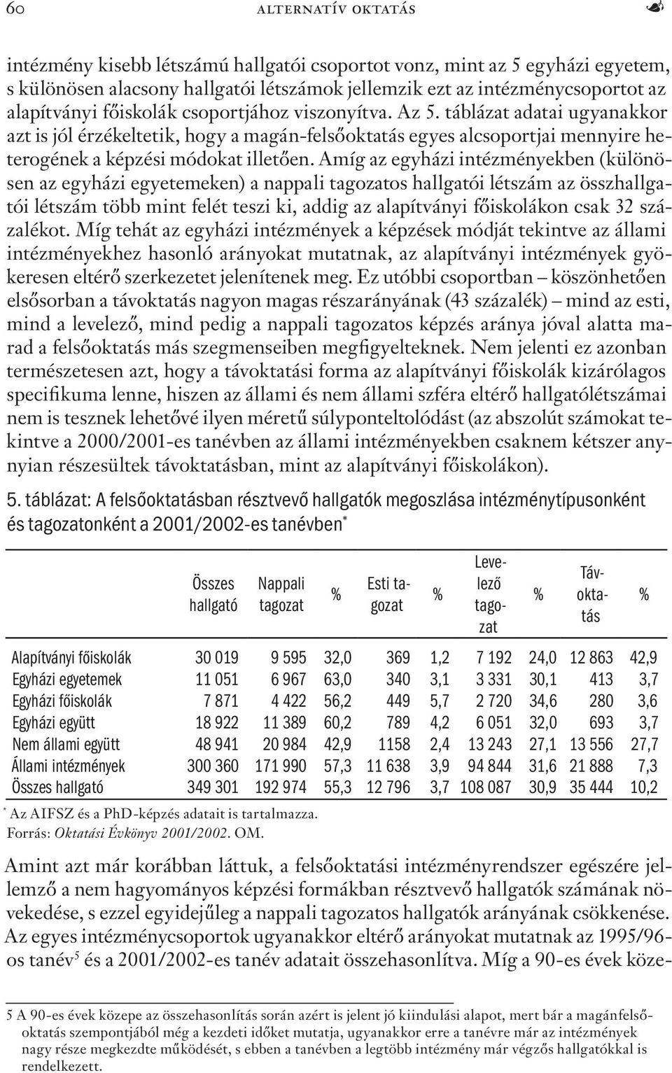 Amíg az egyházi intézményekben (különösen az egyházi egyetemeken) a nappali tagozatos hallgatói létszám az összhallgatói létszám több mint felét teszi ki, addig az alapítványi főiskolákon csak 32